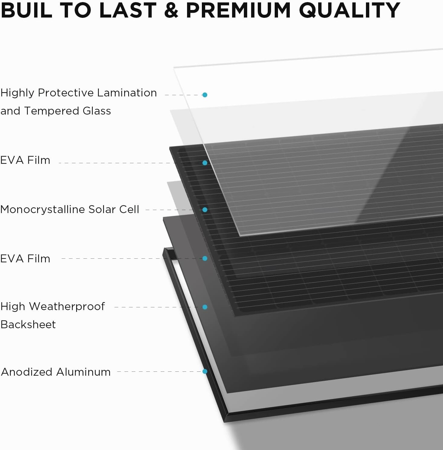 EcoFlow 2PCS 100W Rigid Solar Panel with IP68, High Efficiency Solar Modules