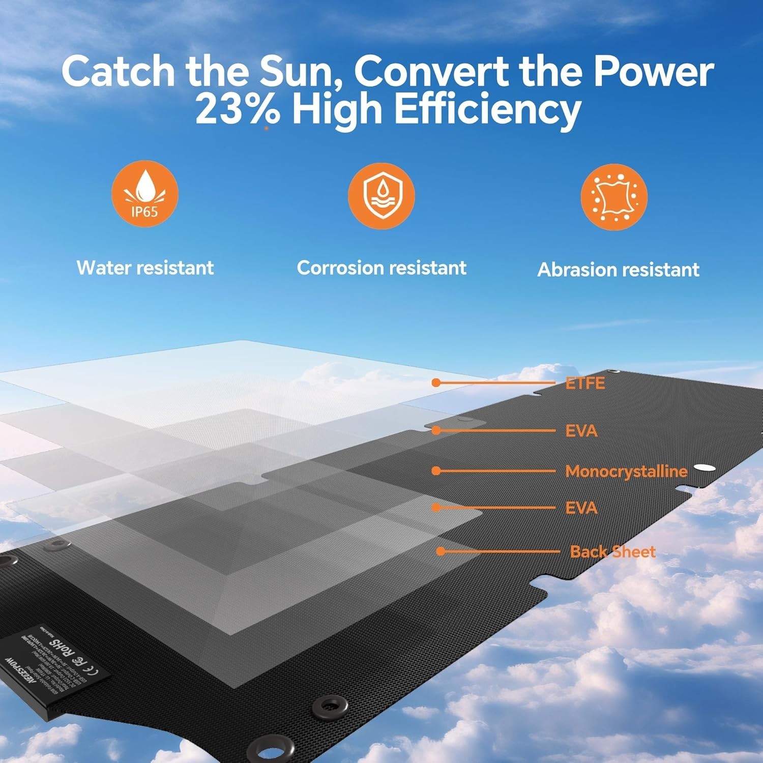 🔥New NECESPOW 60W Portable Solar Panel Charger with USB-A, USB-C, DC5521 Ports