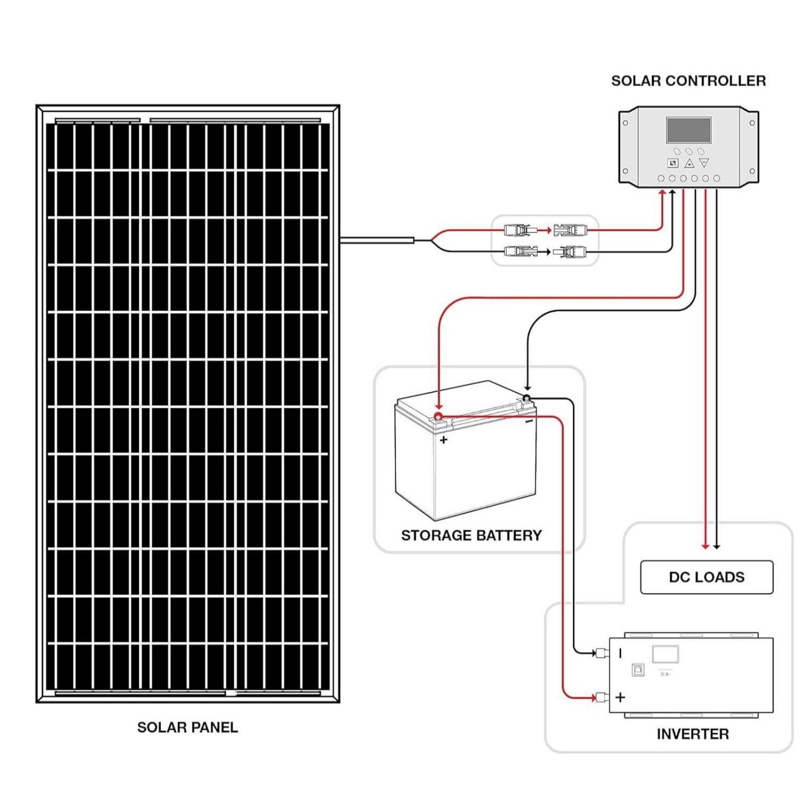KingPWR 200W Solar Panel 18V N-Type Mono 18BB Roof RV Boat Off-Grid Battery