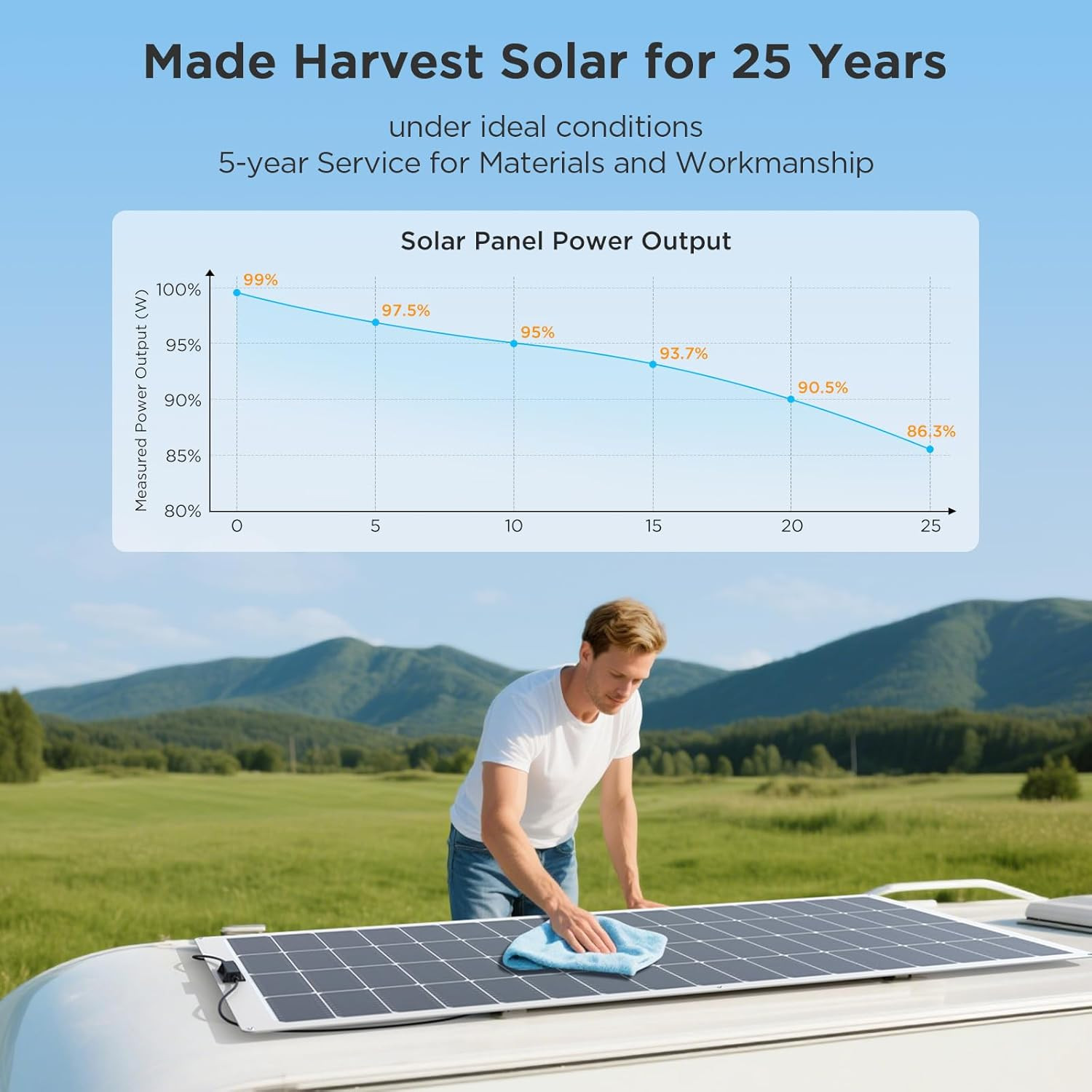 400W Flexible Solar Panel, 2PCS 200 Watt 12V/24V Solar Panel Kit, Callsun 23% Hi