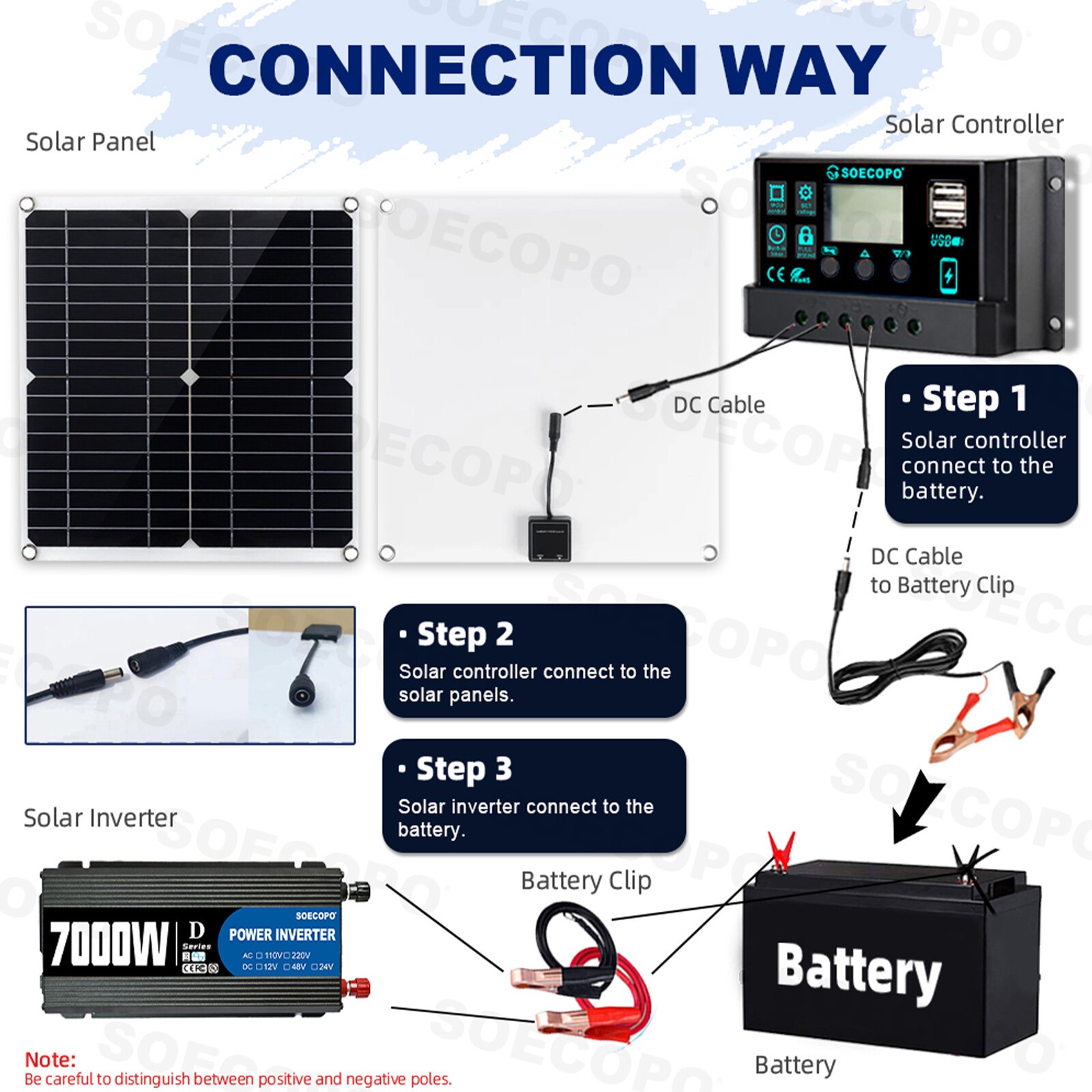 7000W Solar System Kit 12V To 110V Off-Grid Inverter System 100A Controller US