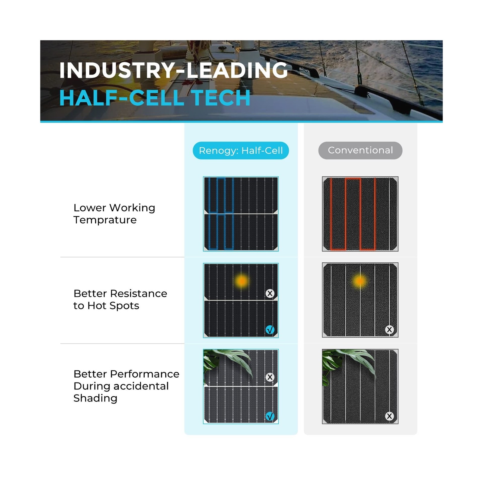 Renogy Solar Panels 200 Watt 12V, Flexible Solar Panel 200W 22% High-Efficien…