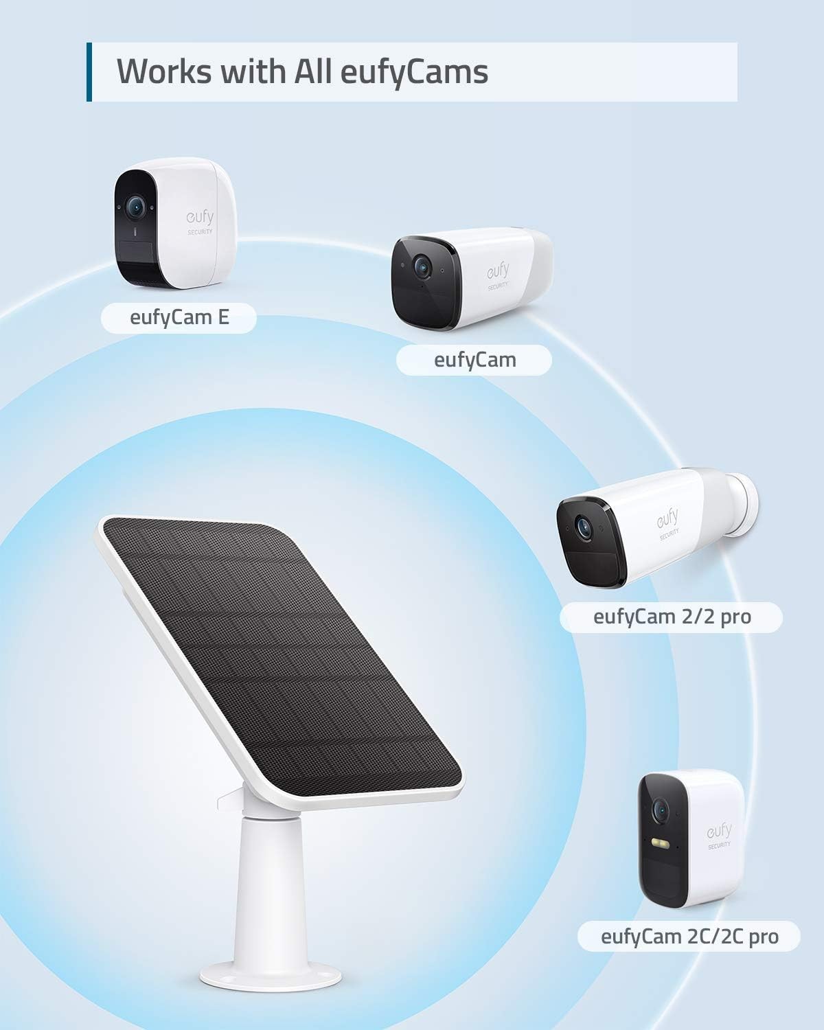 eufy Solar Panel 2.6W IP65 Weatherproof for eufyCam Outdoor Security Camera