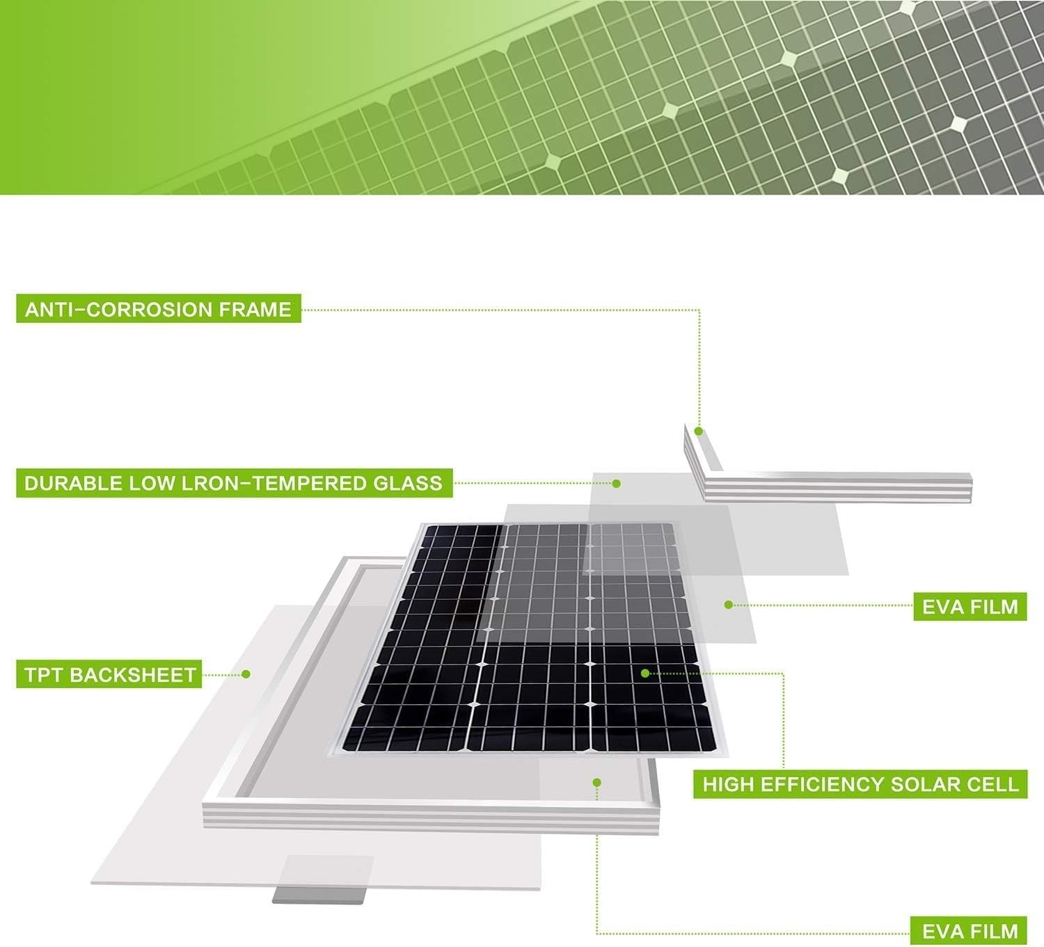 Versatile 30W 12V/24V Solar Panel Kit + 10A Charge Controller, Easy Installation