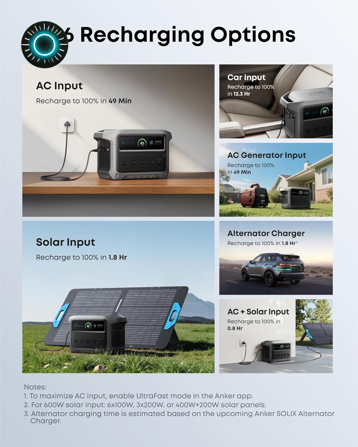 SOLIX C1000 Gen 2 Portable Power Station 2,000W Peak 3,000W Solar Generator NEW