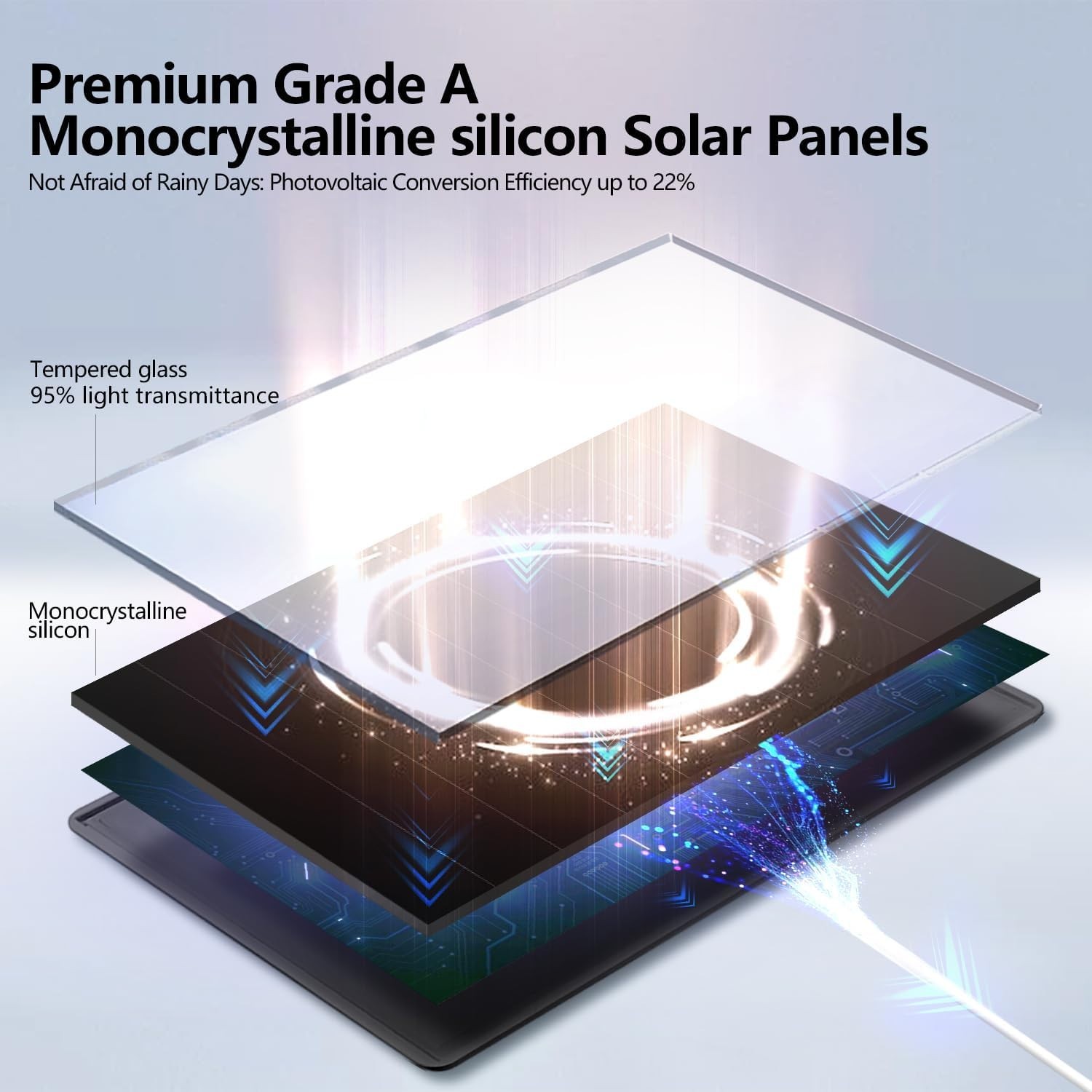 360° Adjustable 8W Solar Panel for Eufy, Wyze, Reolink – Fast & Weatherproof