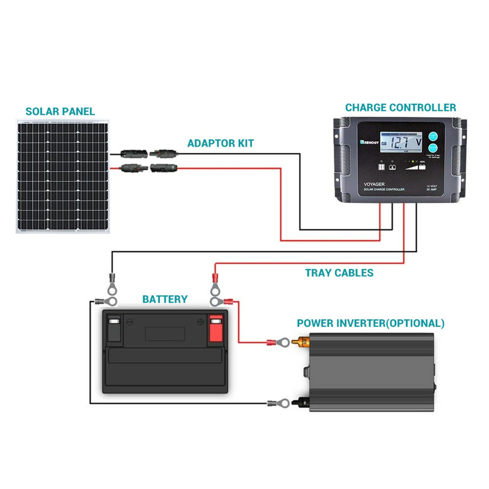 Accumulator Solar Panel and Lighting Kits