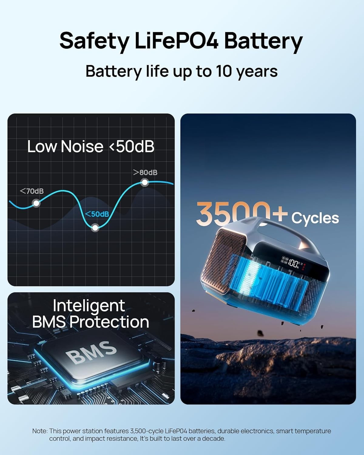Efficient LiFePO4 Power Station – Reliable Backup for Home, RV, and Camping