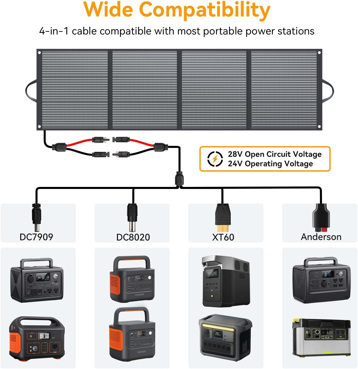 200 Watt Solar Panel IP68 Waterproof ETFE Coating Portable 24V MC4 Output Foldab