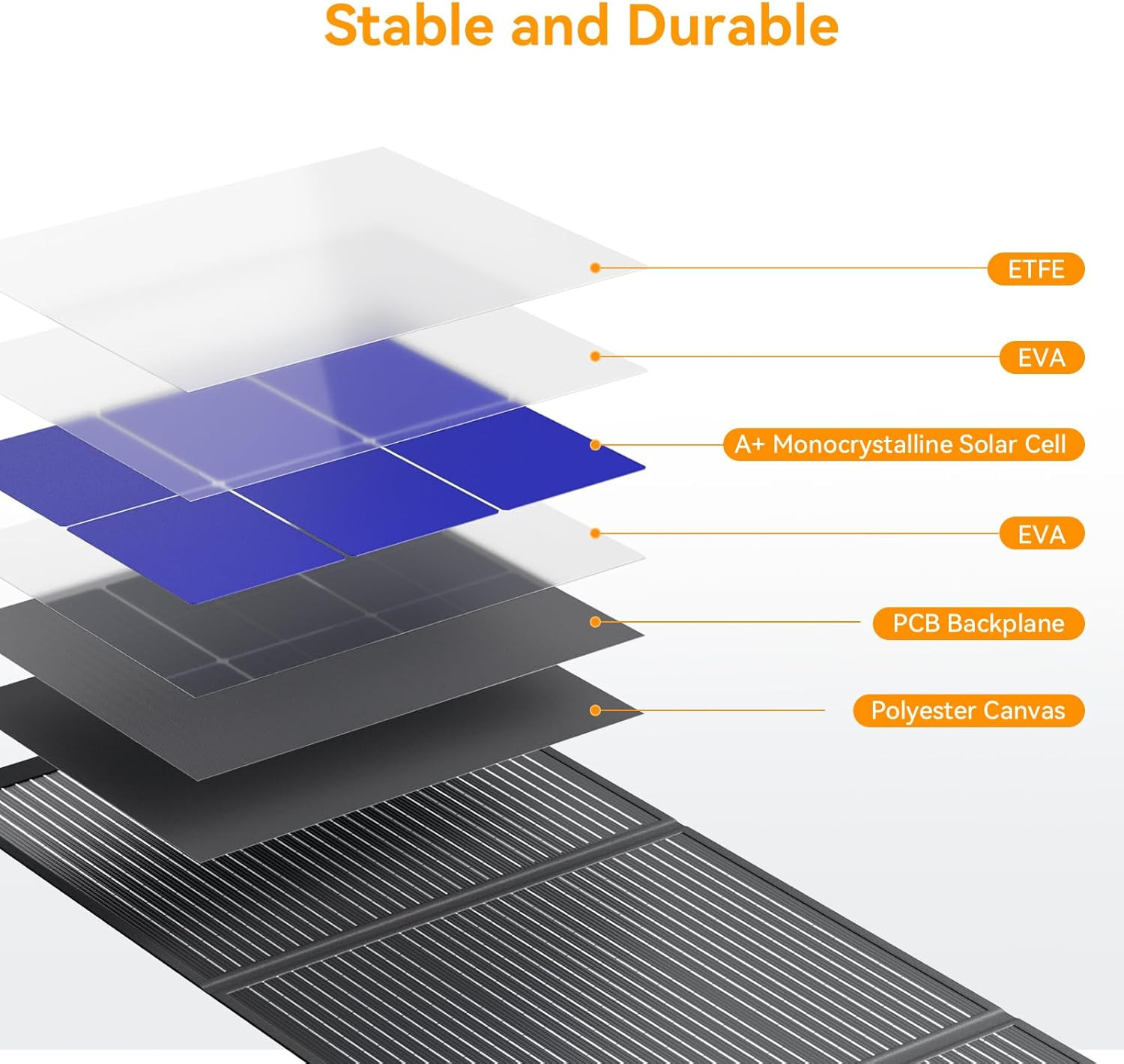 200 Watt Solar Panel IP68 Waterproof ETFE Coating Portable 24V MC4 Output Foldab