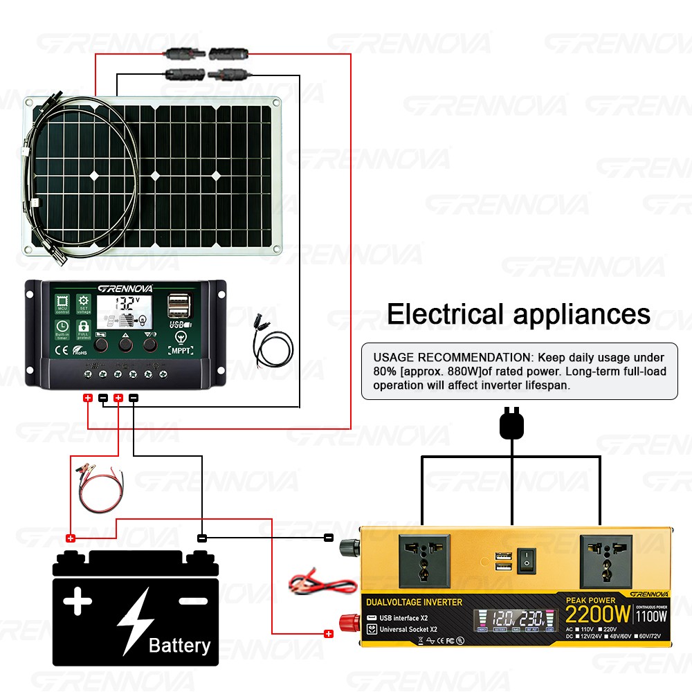 Grennova 2200W All-in-One Solar Starter Kit Mono 80W Panel 12V/24V To 110V/220V