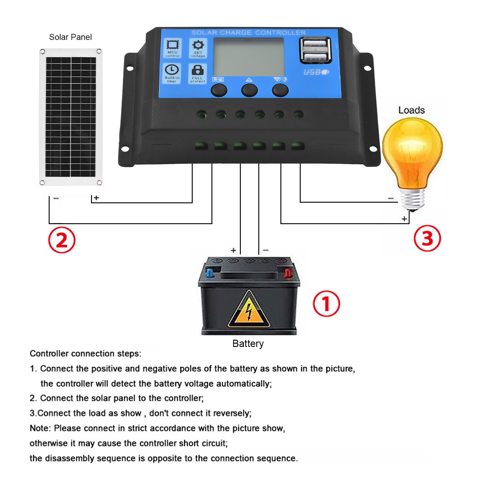 20 Watt 12 Volt Solar Panel Kit Waterproof Solar Panel With High Efficiency UJEA