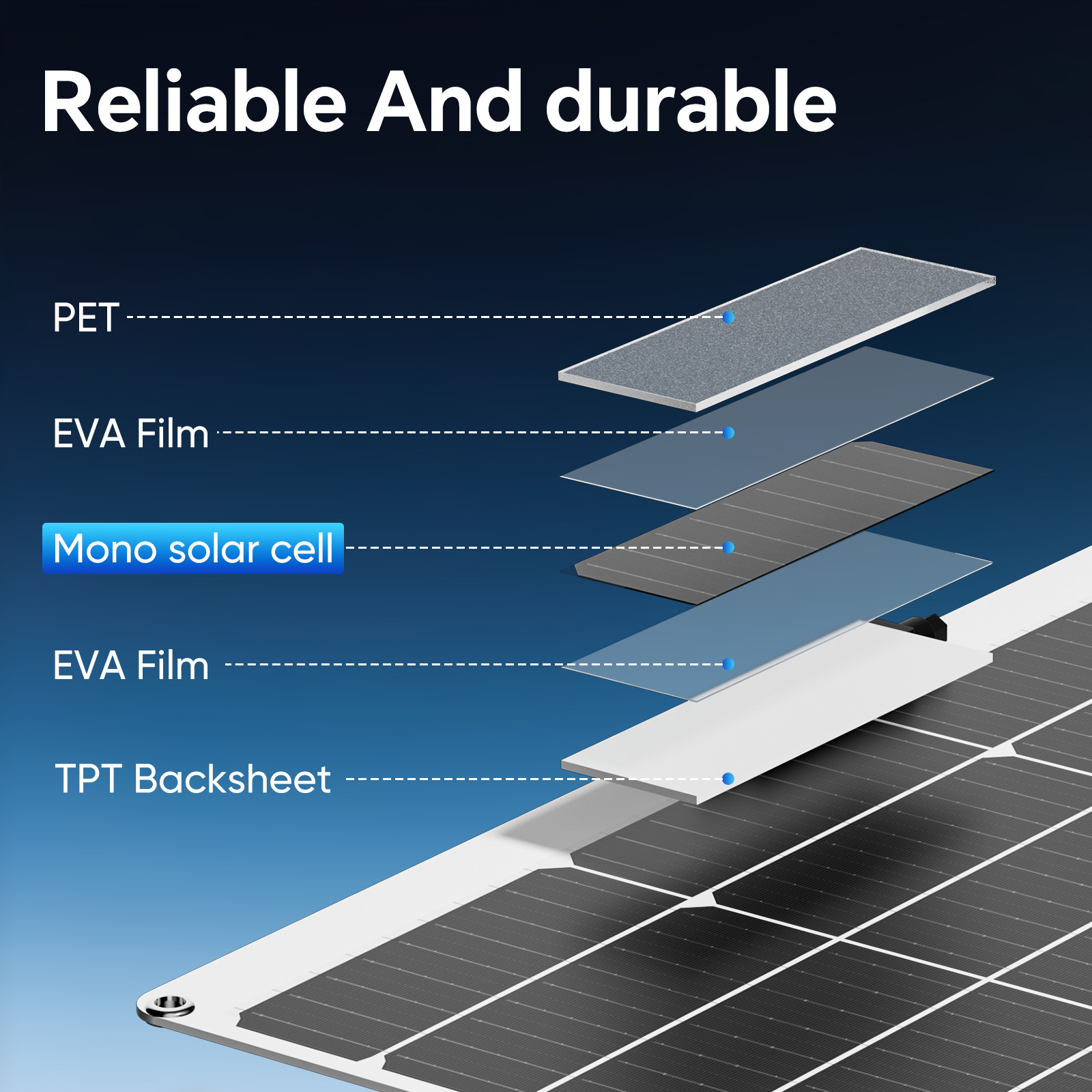 150W 300W 450W 600W Flexible Portable Solar Panel PV RV Rooftop Cabin Boat Home