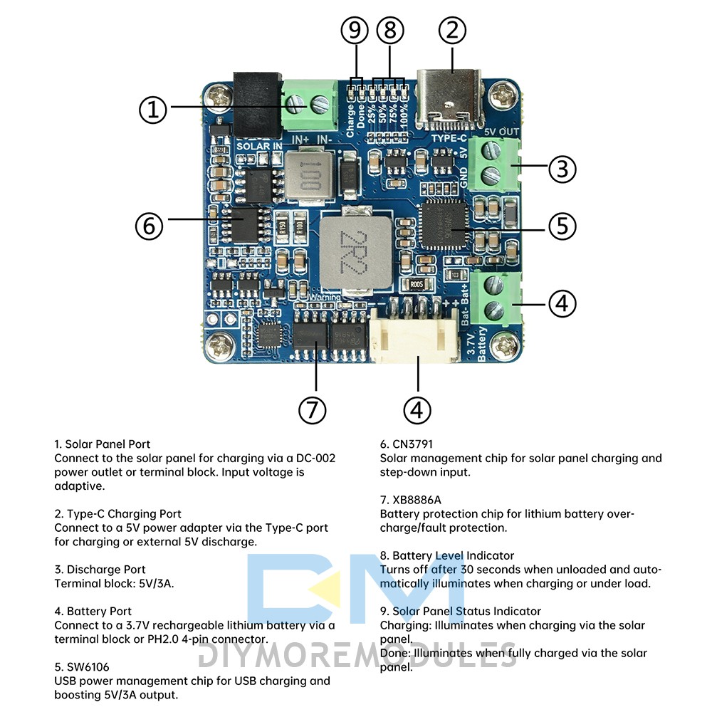 6-24V Solar Panel Power Management Module 5V 3A MPPT PD QC FCP SFCP Type-C