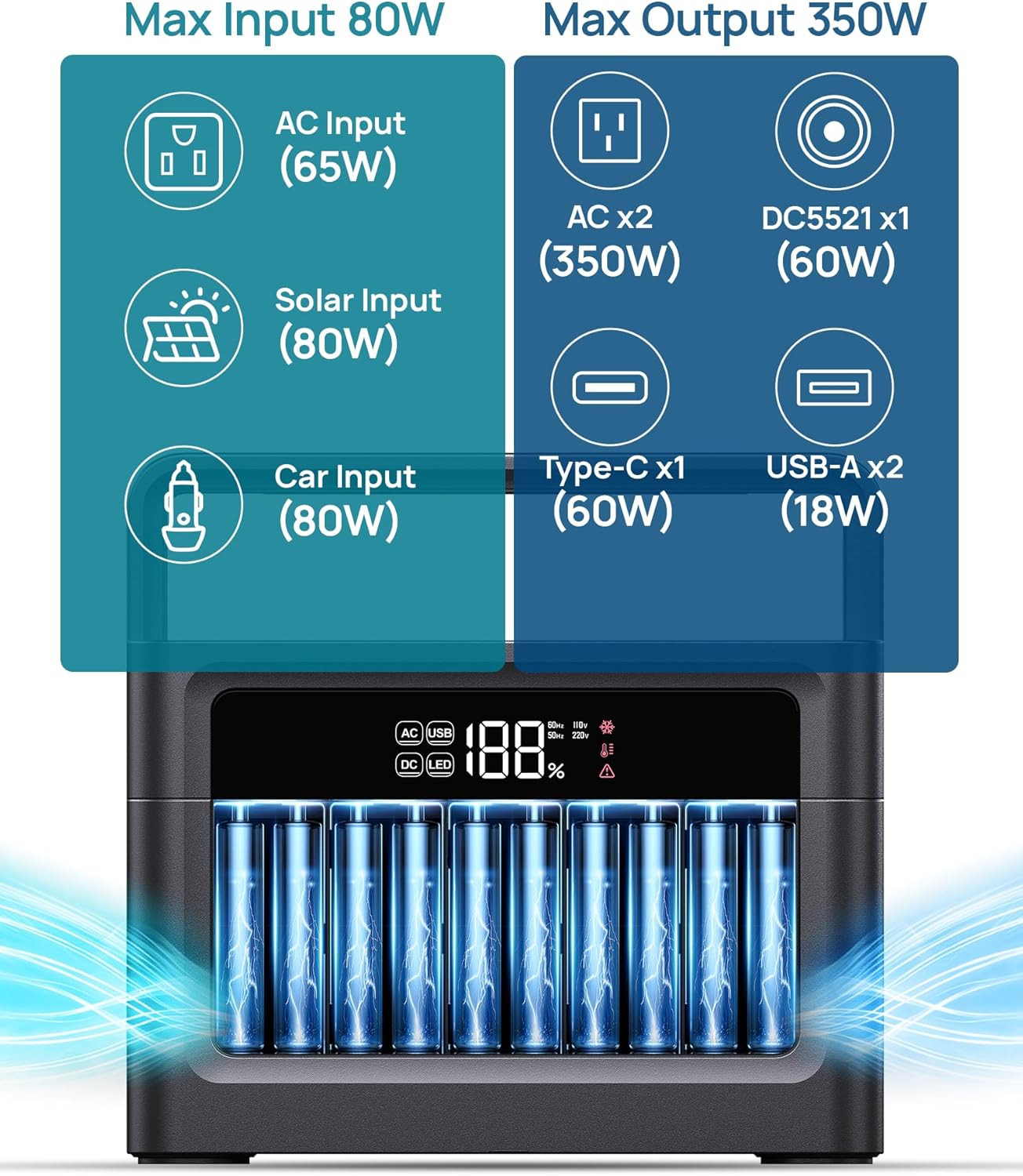288Wh Solar Generator – Portable Power Station for Camping & Emergencies