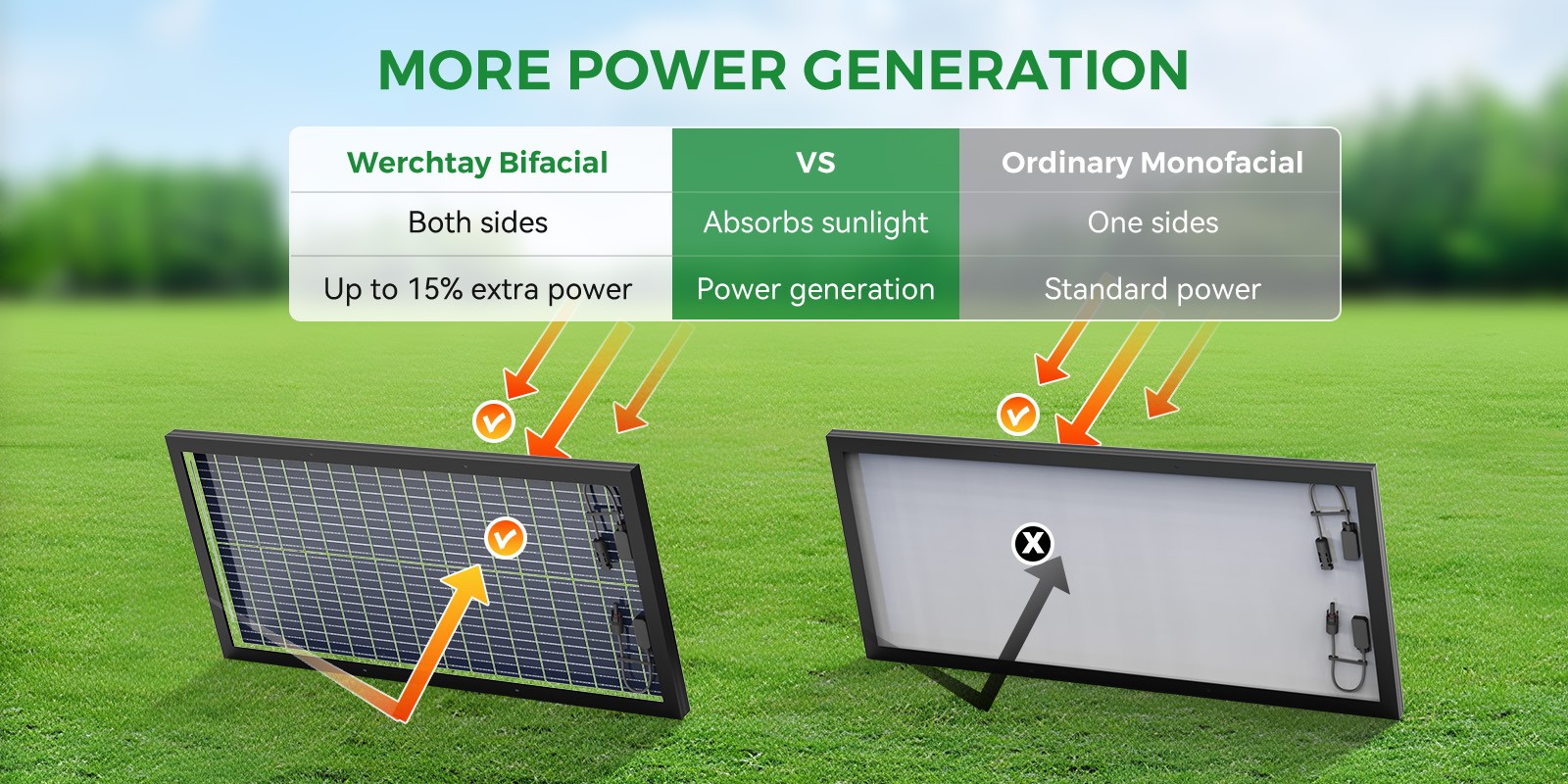 Bifacial 200W Solar Panel Home RV PV Power Off-Grid Boat Power Camping Battery