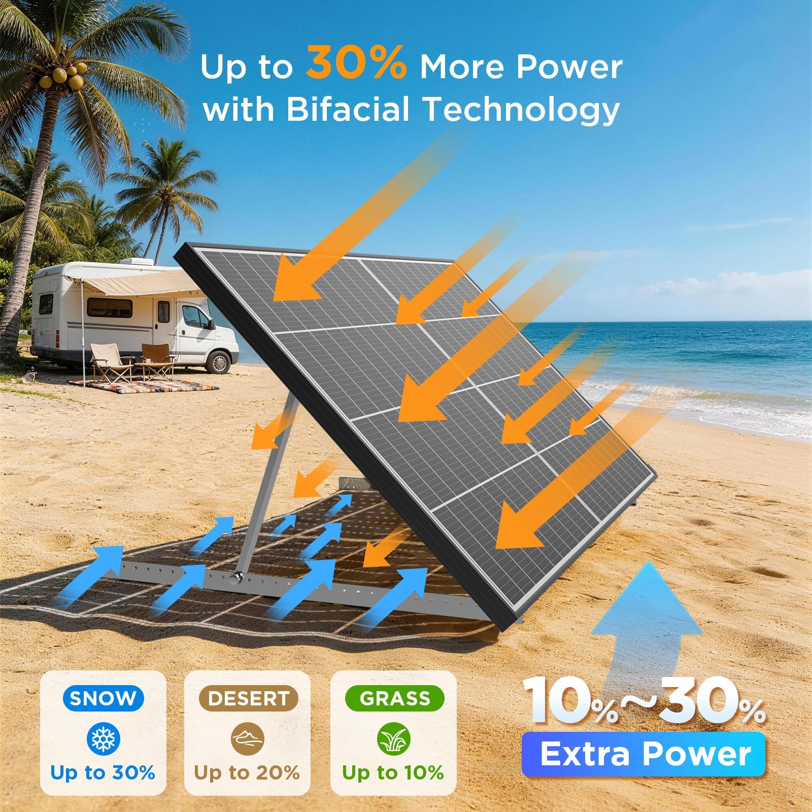 N-Type 16BB 400W Bifacial Solar Panel, 2Pcs 200 Watt Solar Panel 12/24V, 25%