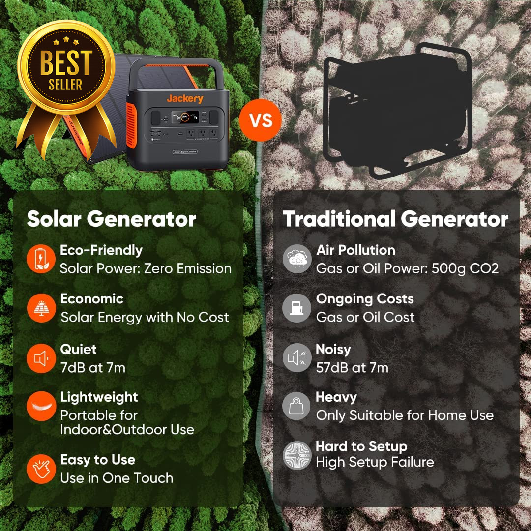 Portable Power Station 293Wh Lithium Battery Solar Generator Camping Backup