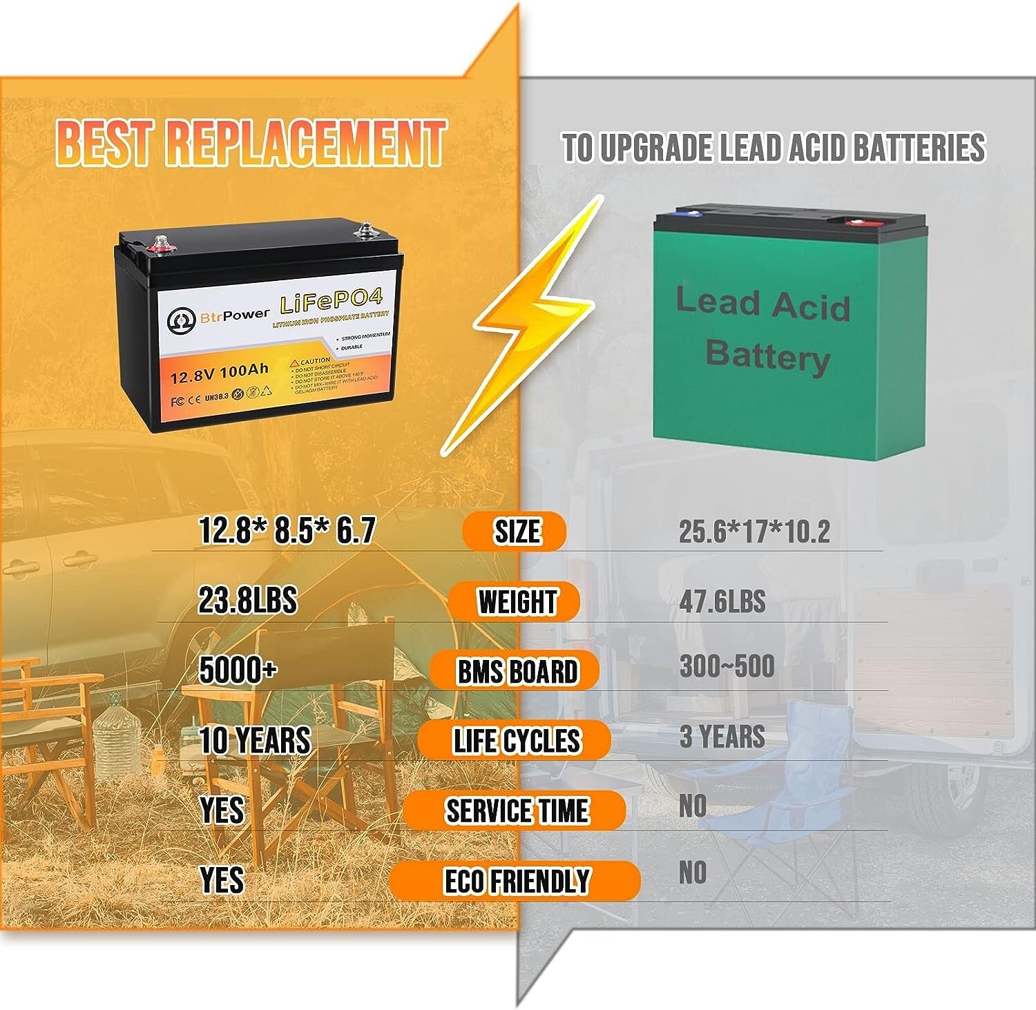 Btrpower 12V 100Ah LiFePO4 Lithium Battery for RV Marine Solar System 100A BMS