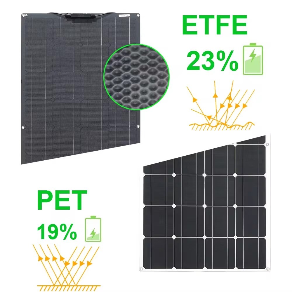 300W Flexible Solar Panel Kit 1-4PCS 18V Mono Solar Power Charger for Camping