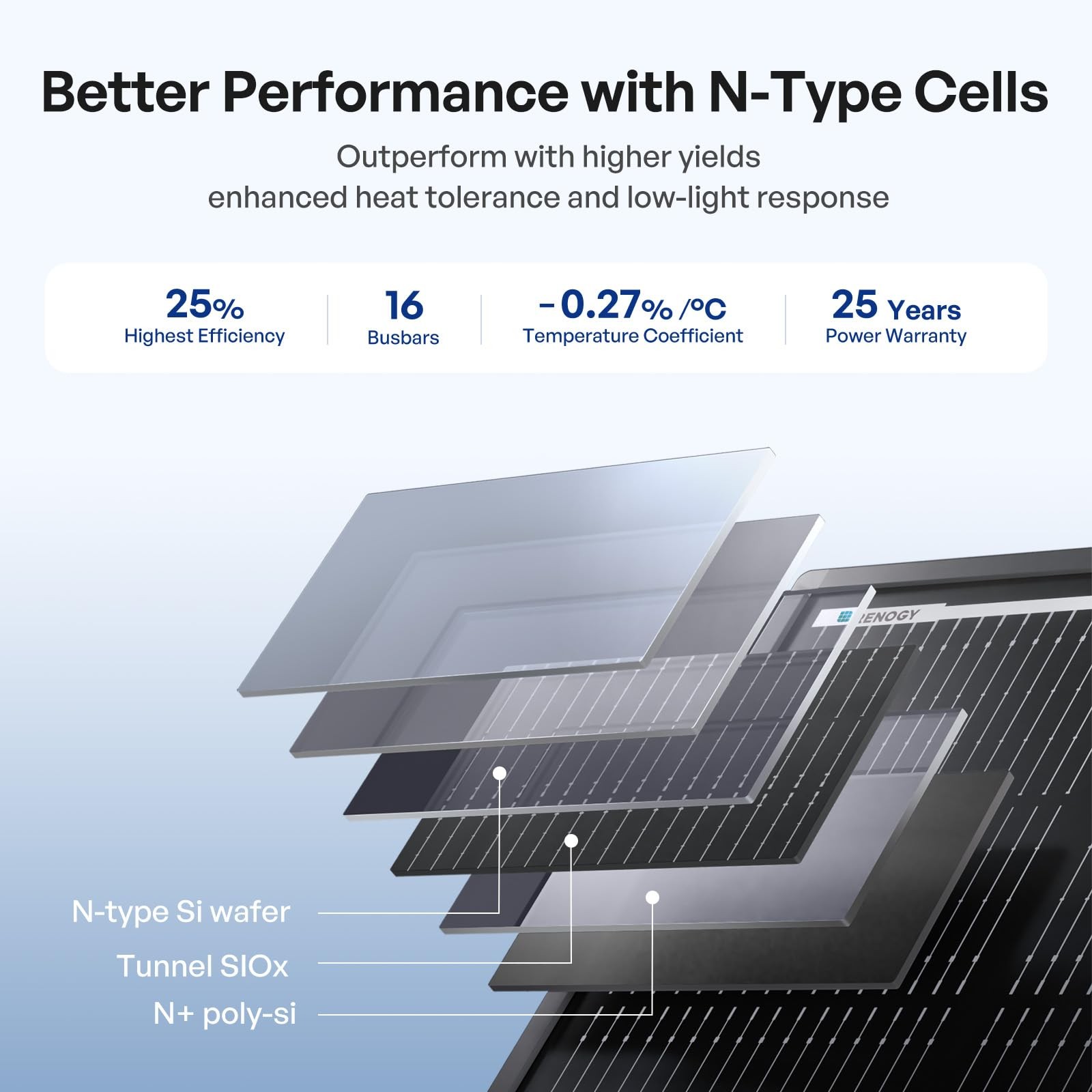 Renogy ShadowFlux Solar Panels, NType AntiShading Panels for 12V/24V Systems …
