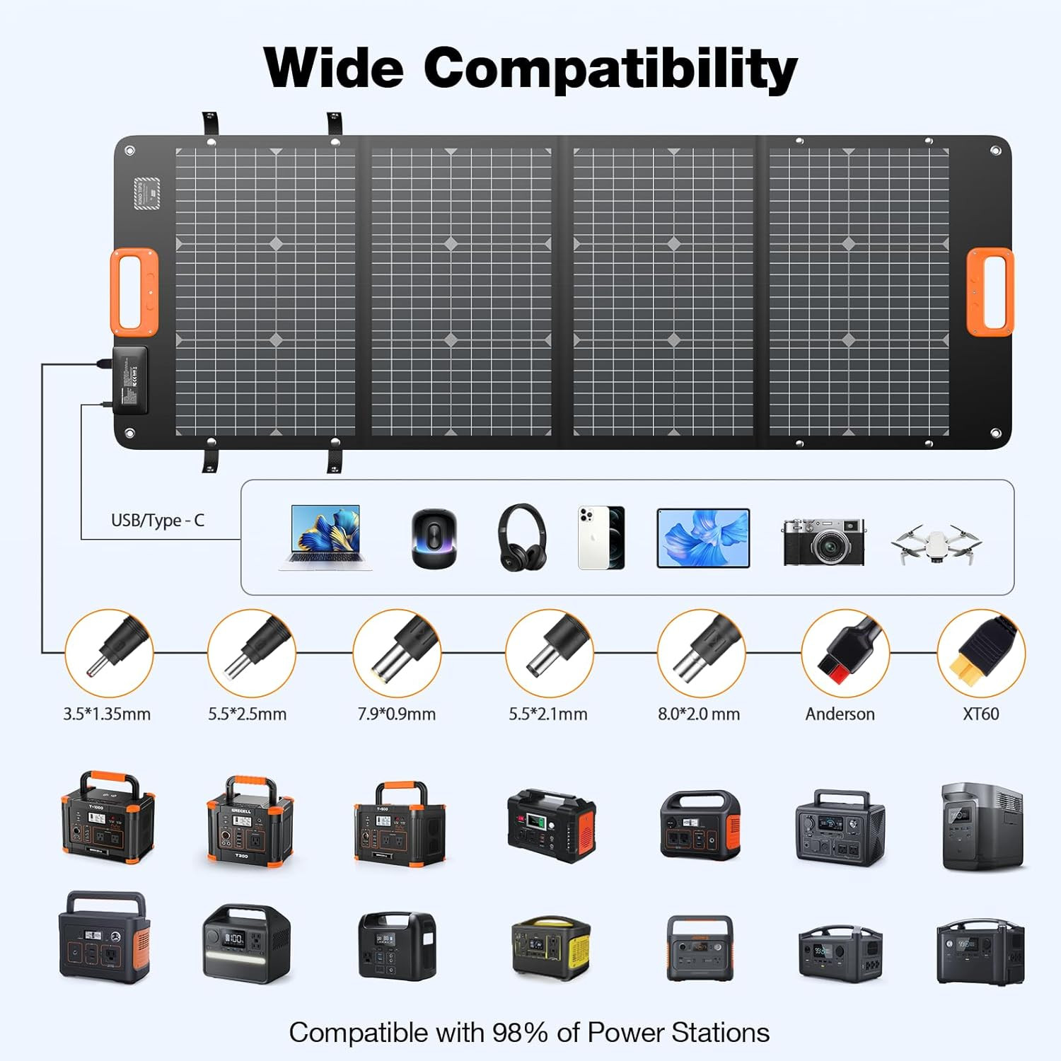 GRECELL 120W Portable Solar Panel for Power Station, 24% High Efficiency Bifacia