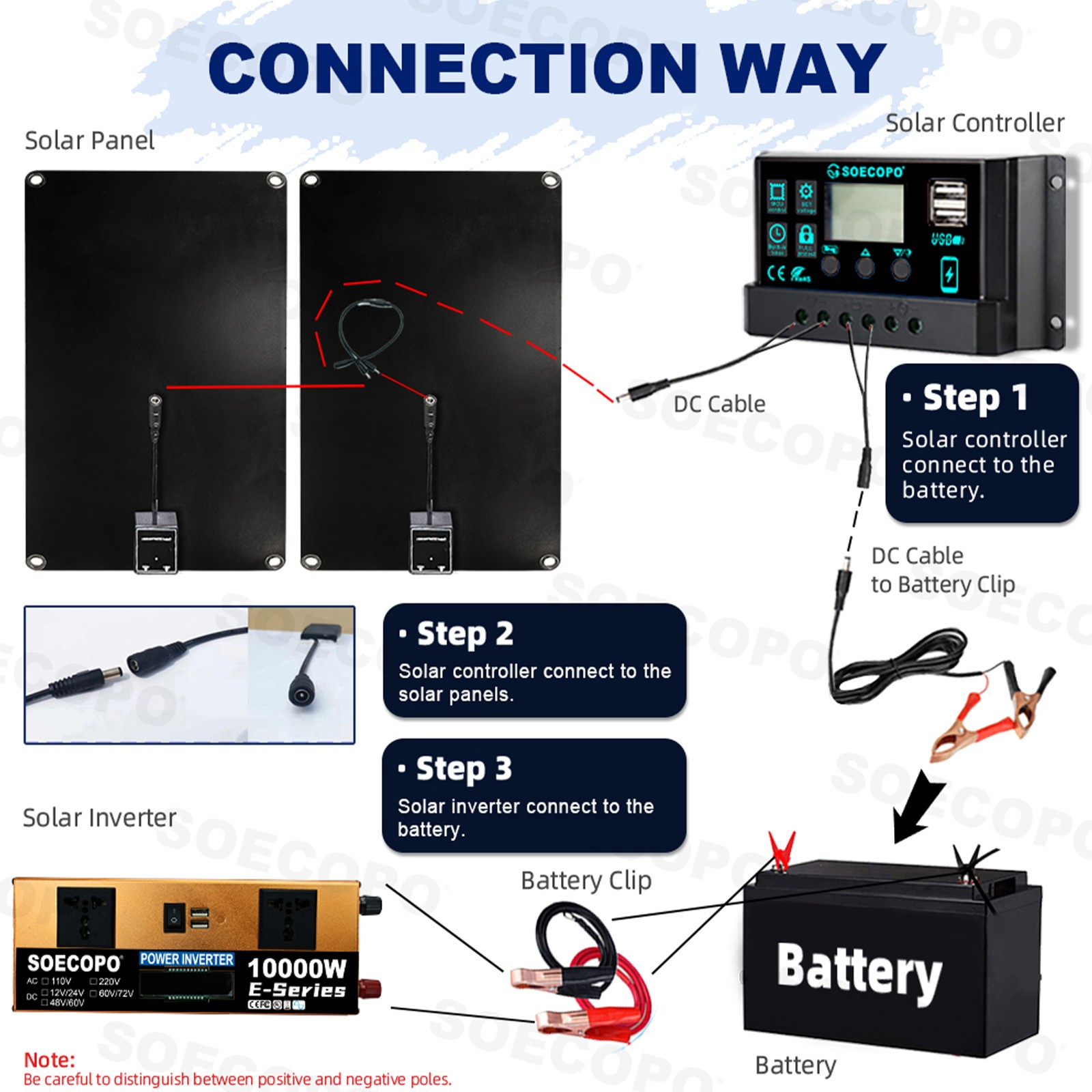 10000W Solar Kit | w/ Efficient Inverter, 2pcs Solar Panels, 100A ControllerXF