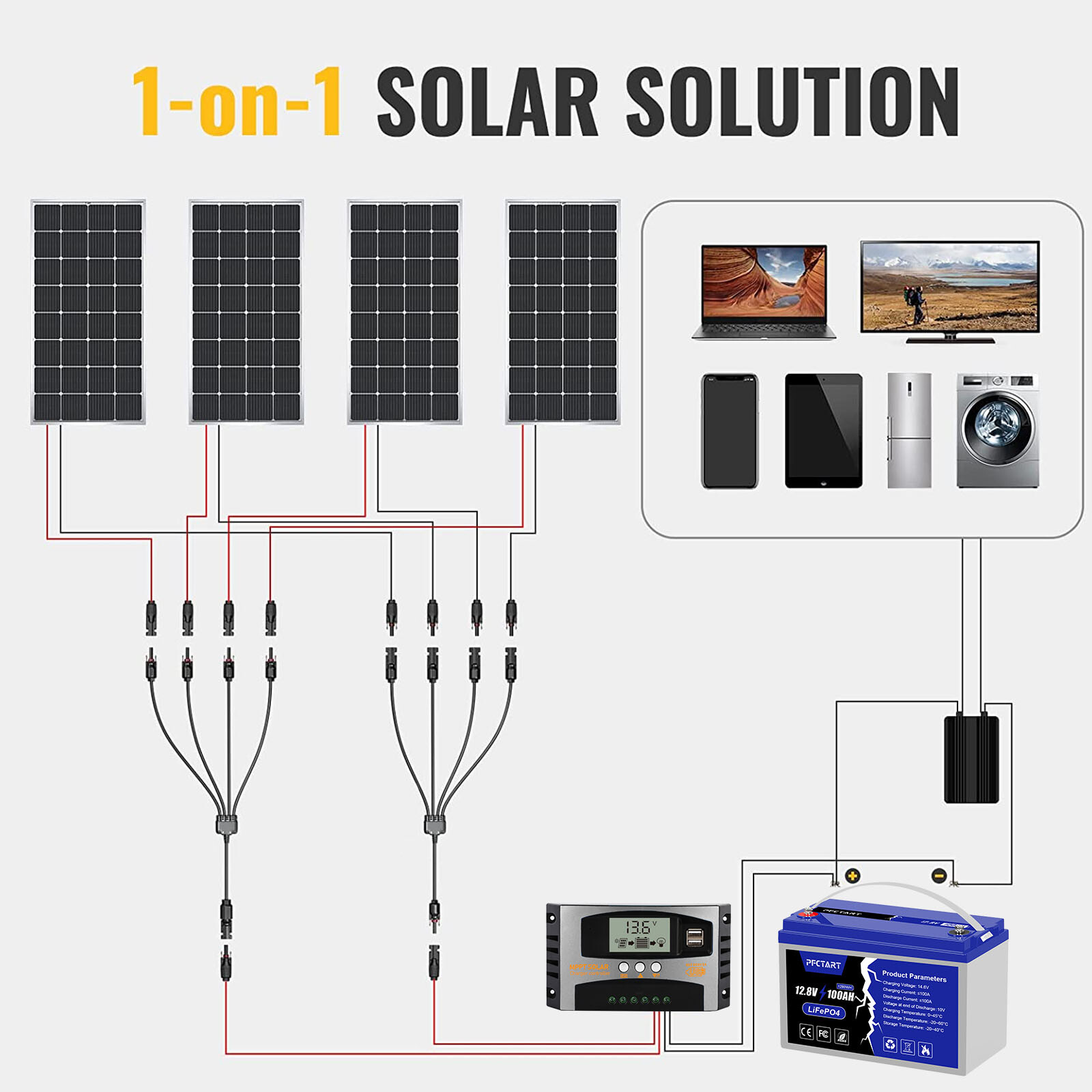 Solar Panel Y Branch Cable Waterproof Connection Adapter Connector Extension US