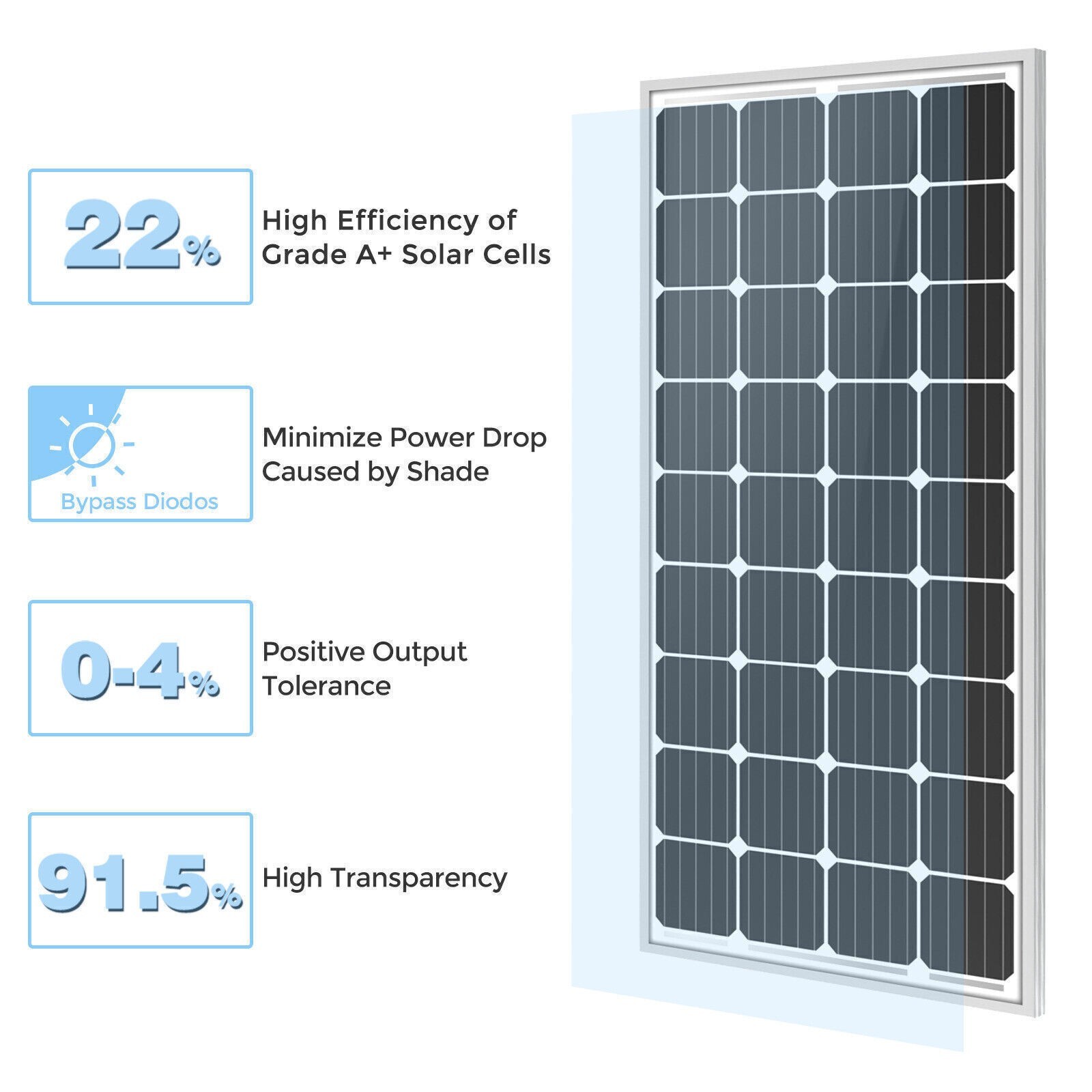 PFCTART 200W Watt Mono Solar Panel 12V Battery Charger Home Boat RV Off Grid