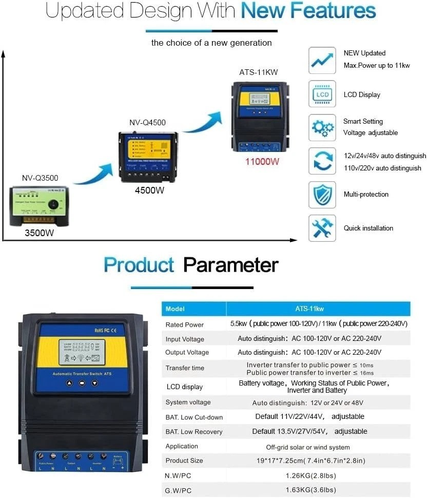 Smart Dual Power Controller with Fast Transfer Switch – 50A for Solar/Wind Use