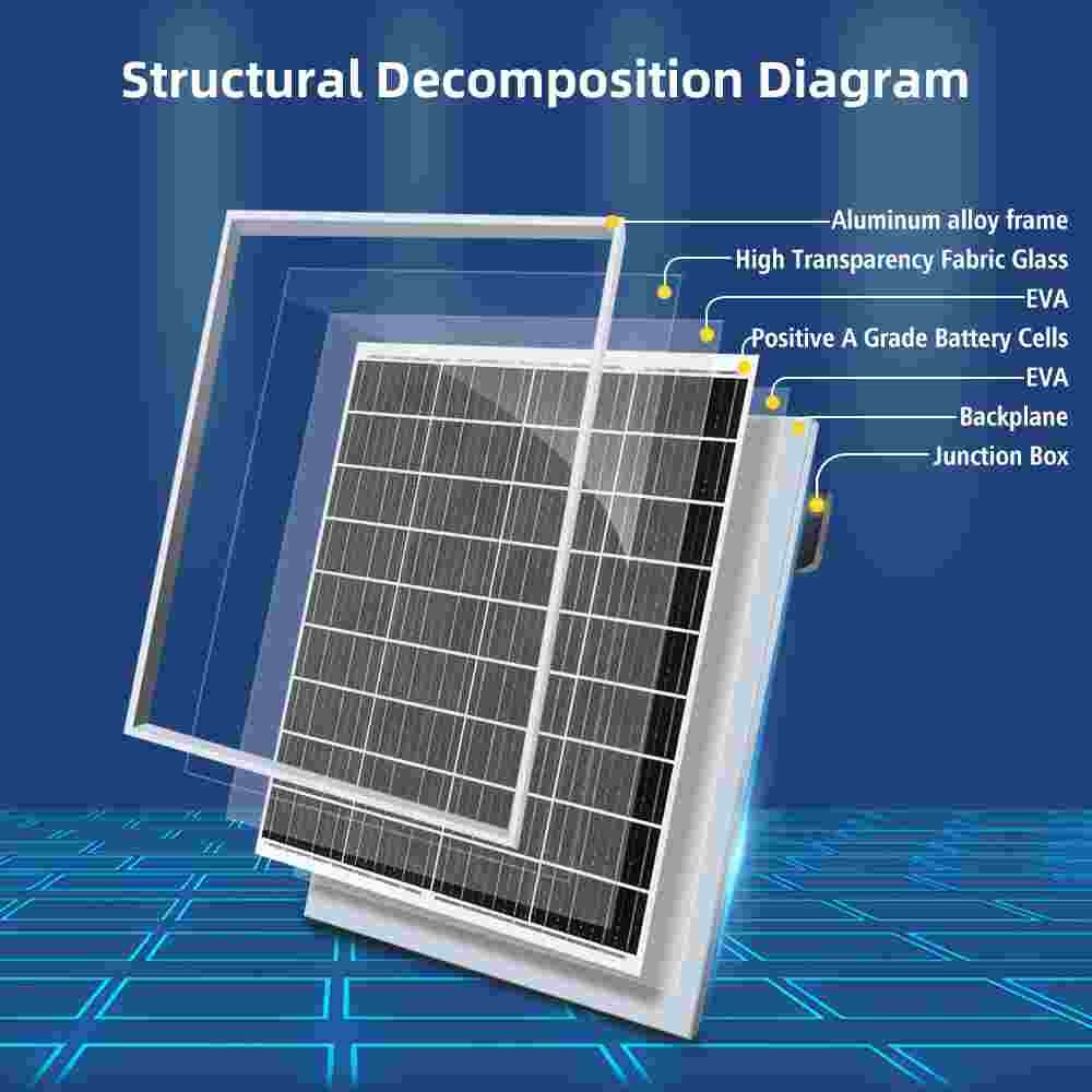 300W Watt 12V Mono Off-Grid Solar Panel PV Module for RV Marine Home Camping US