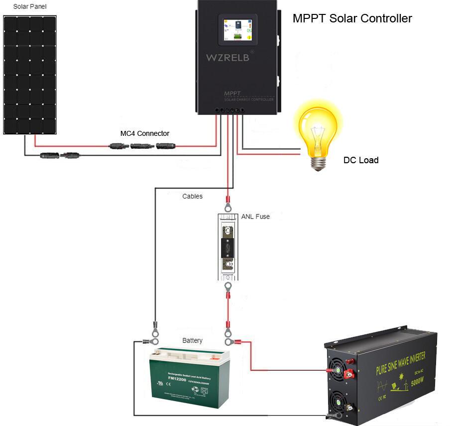 Pure Sine Wave Inverter 24V to 120V 240V 6000W MPPT Solar Charge Controller 60A