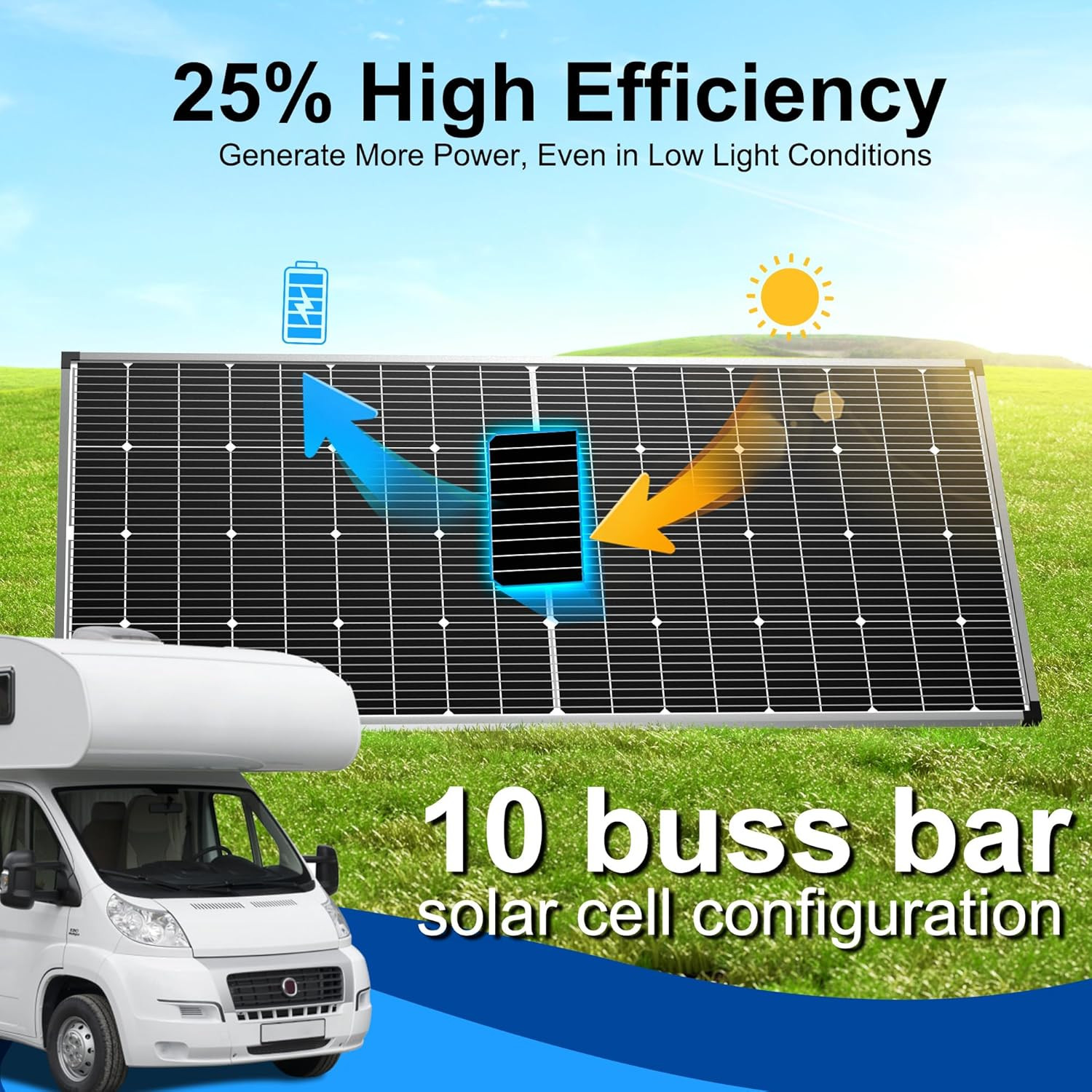 250W Monocrystalline Solar Panel 12V for RV, Marine, Off-Grid Power