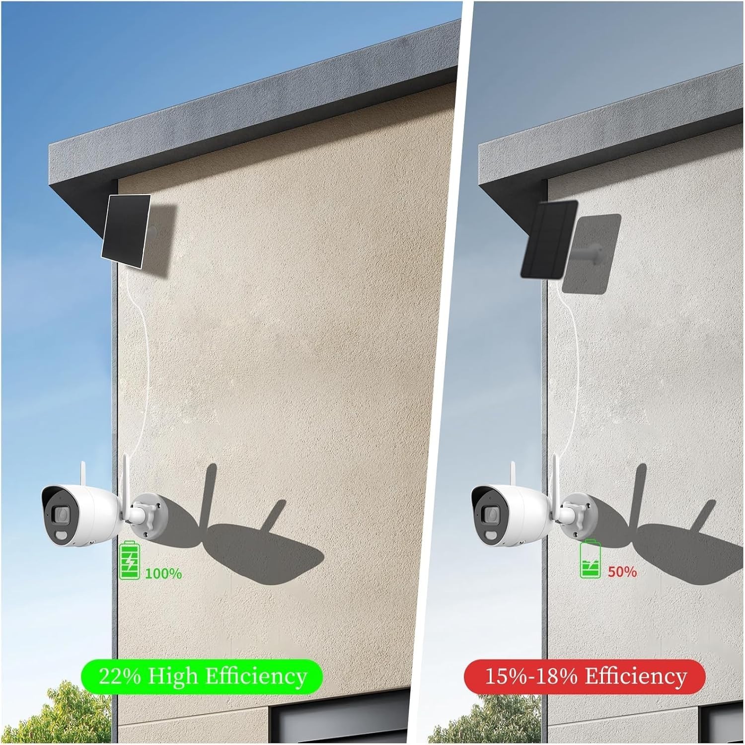 4W Solar Panel for Security Camera,Type C&Micro Solar Panel Charger for Recha…