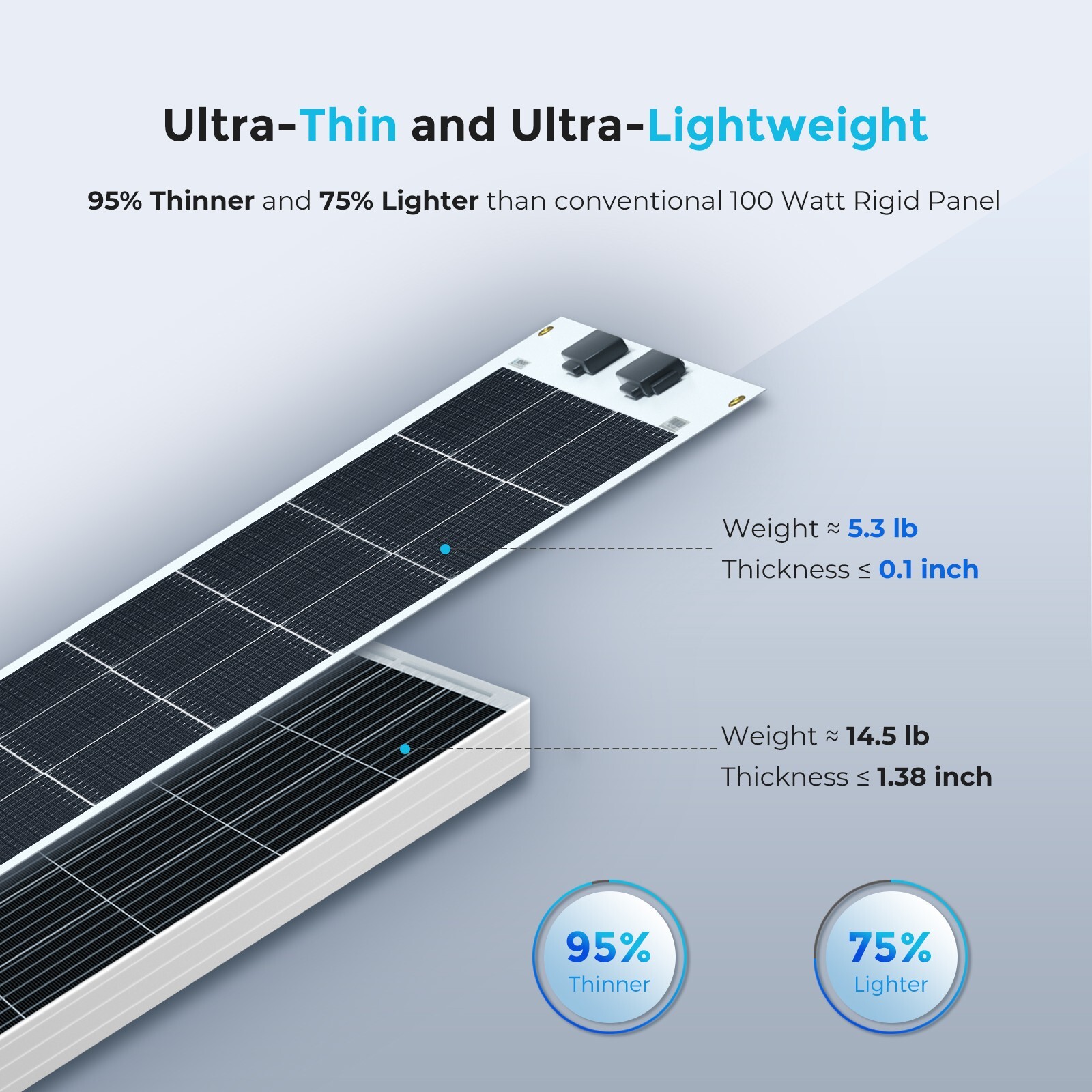 Renogy Semi-Flexible Solar Panel 100W 12V, 240° Bendable Solar Panel
