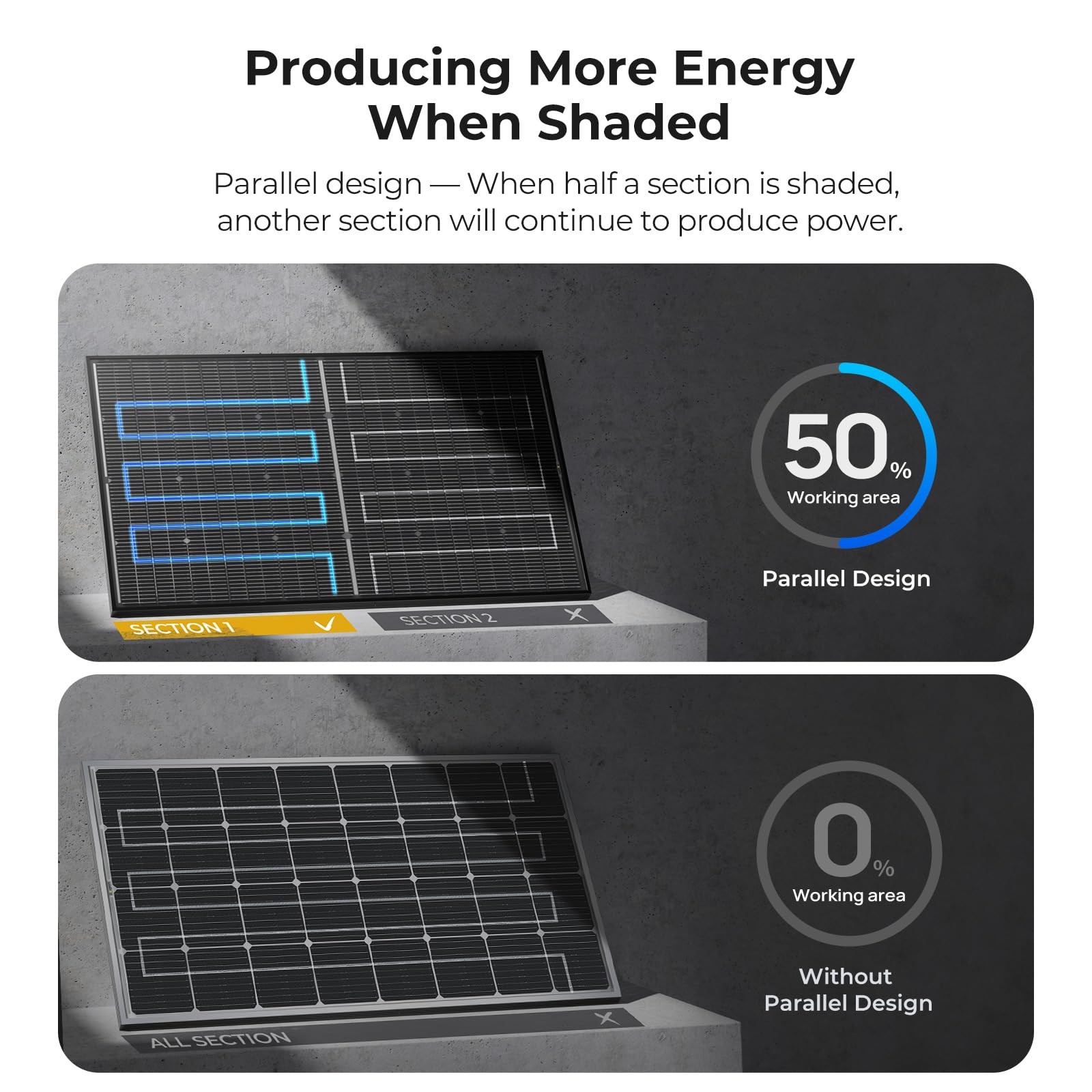 BougeRV 12V NType 16BB 200W Bifacial Solar Panel, 12V 200 Watt Solar Panel, f…