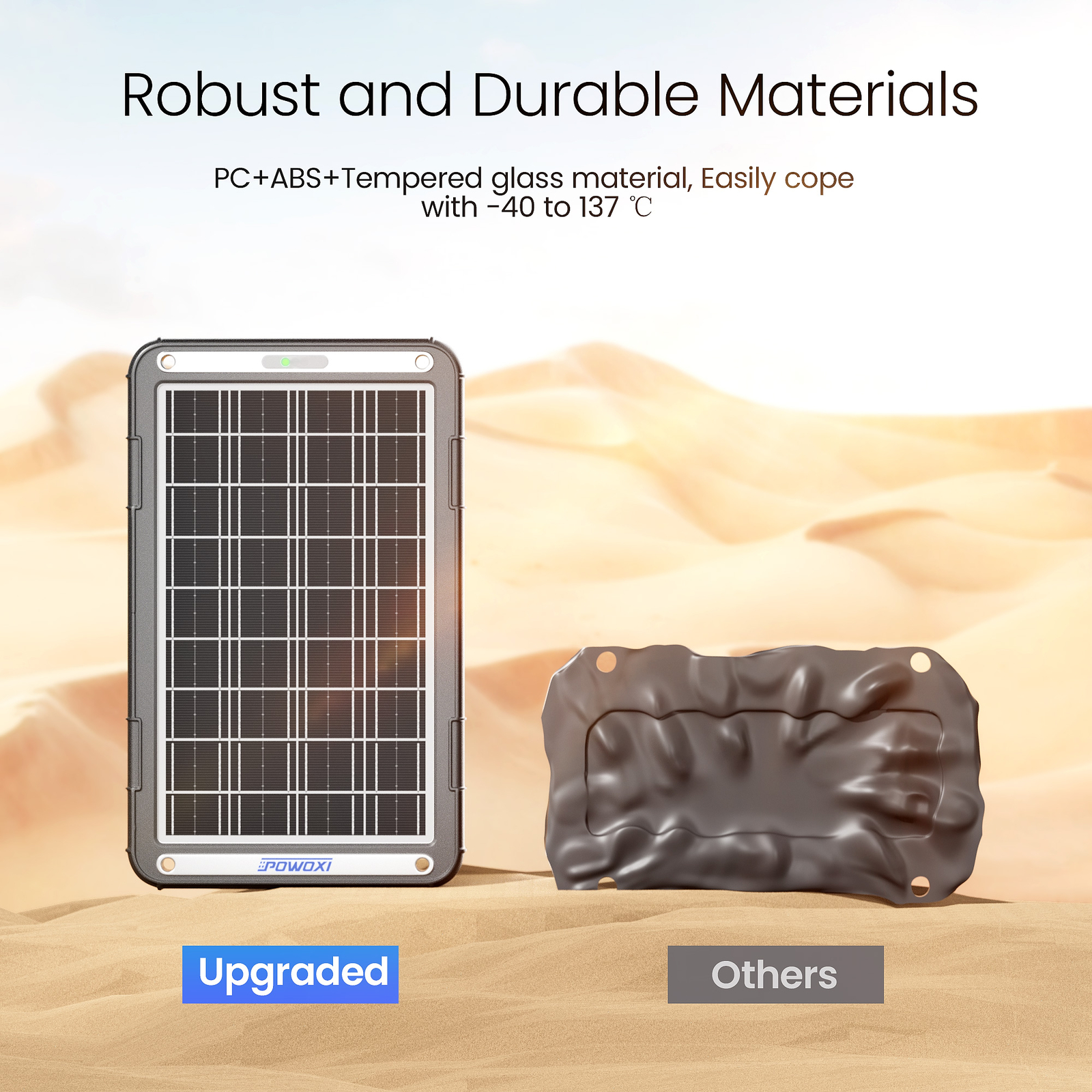POWOXI NEW Upgraded MPPT 15W Solar Battery Trickle Charger for 12 Volt Car RV