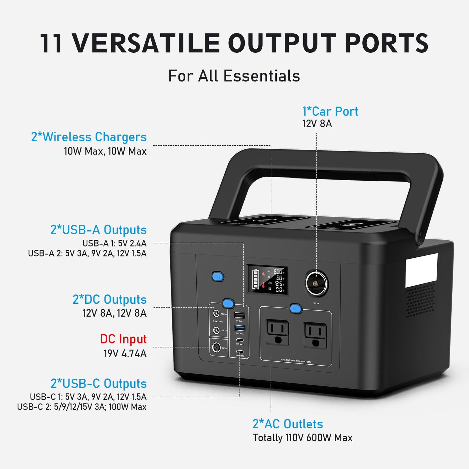 Portable Power Station 600W, 296Wh Battery Backup with 2 Pure Sine Wave AC Ou…