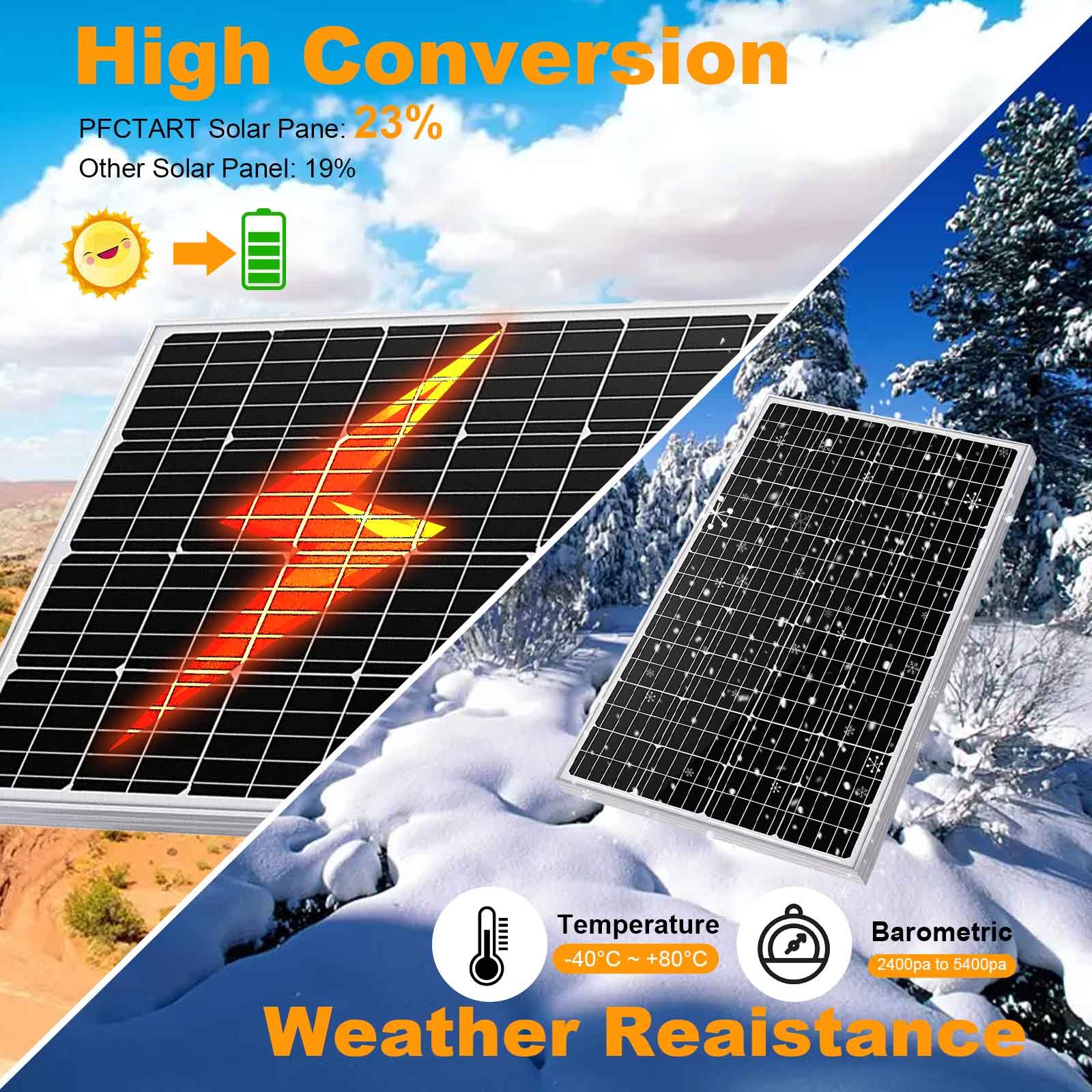 100W Solar Panel Kit 12V/24V Charger Controller for RV Camper Battery Charger