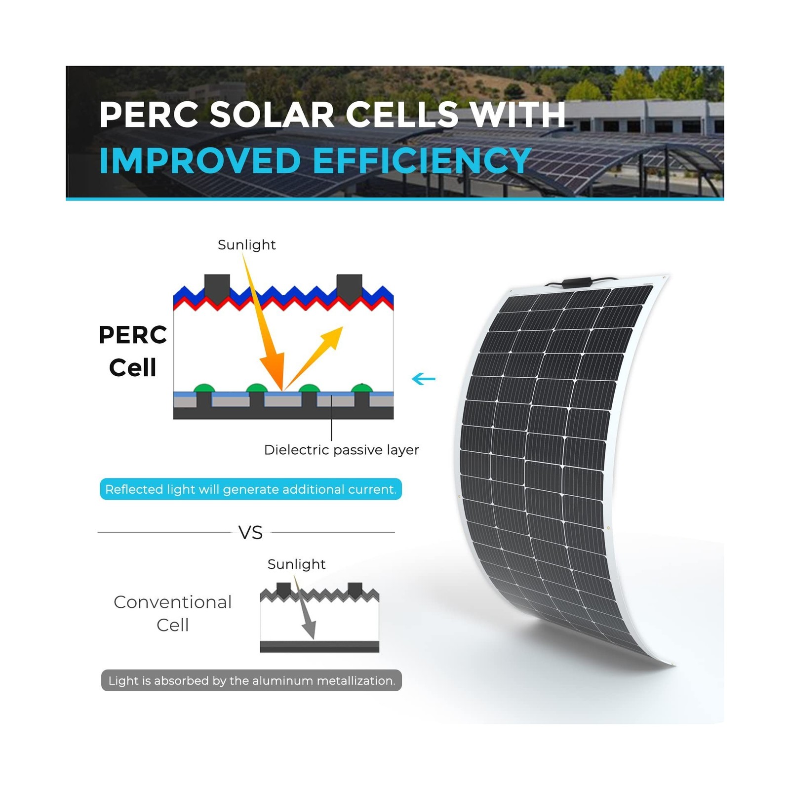 Renogy Solar Panels 200 Watt 12V, Flexible Solar Panel 200W 22% High-Efficien…