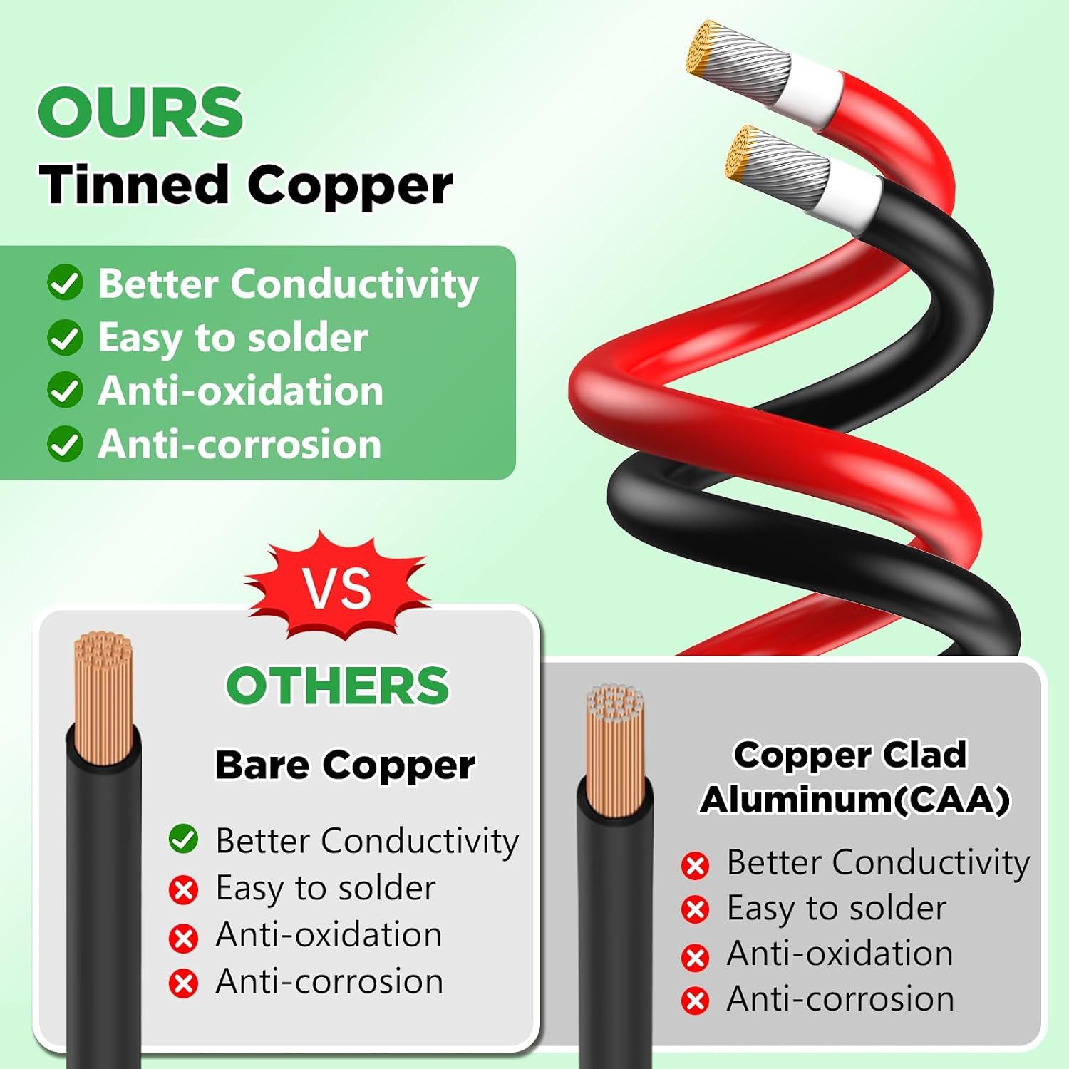 2X100Ft Solar Wire 10AWG， Solar Panel Cable Tinned Copper PV Wire for Outdoor Ca