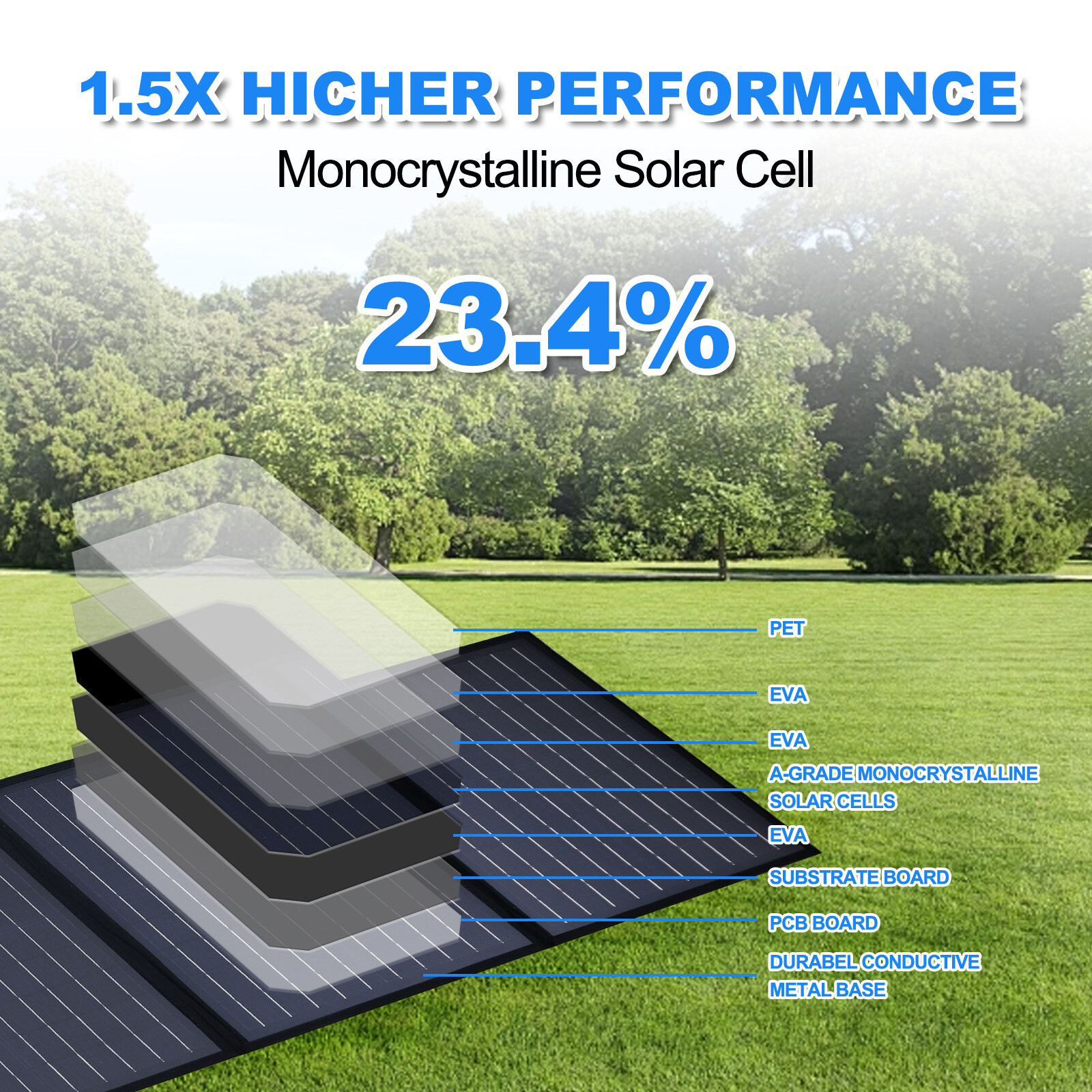 110W Foldable Solar Panel Portable With USB For Phone/Power staion/RV/Camping