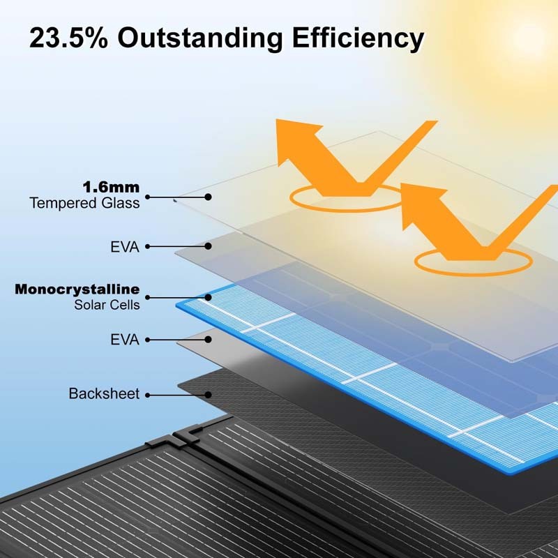 200W Portable Solar Panel Kit,23.5% High Efficiency 12BB Cells,Ultra-Thin 1.6Mm