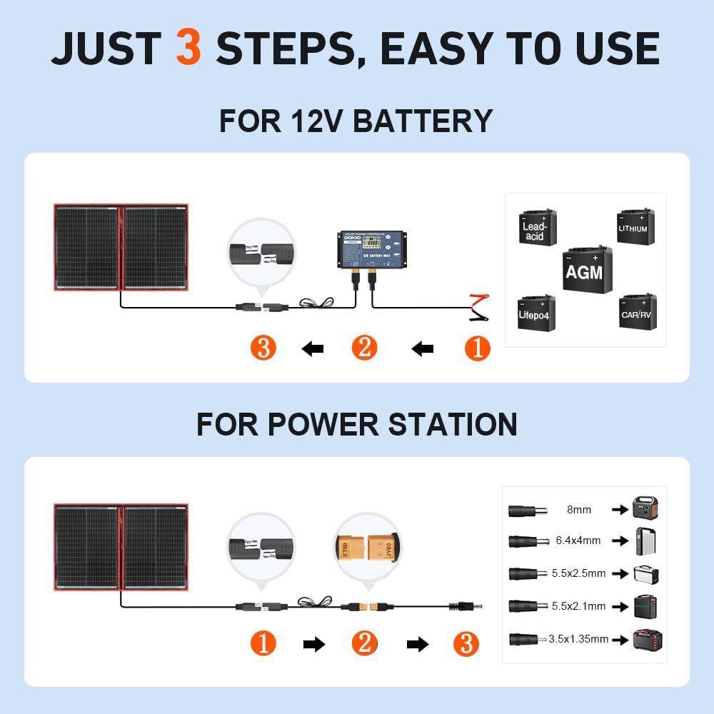 100W Portable Foldable Solar Panel Kit (19X26In, 5.3Lb), with Separate Controlle