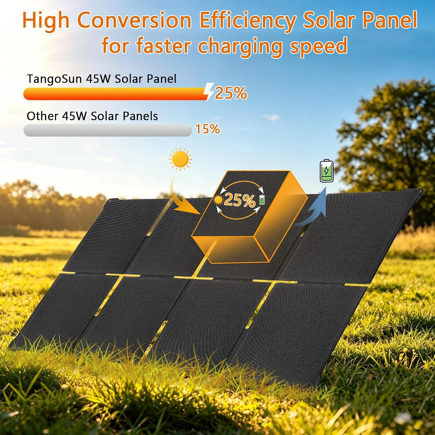 Solar Panel 45W Portable Solar Panels 25% High Efficiency Foldable Charger | Lig