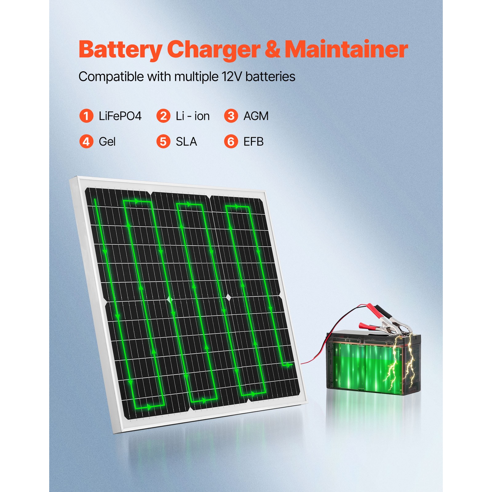 Uimoso 50W 12V Solar Charger Kit with MPPT Controller for Battery Maintenance