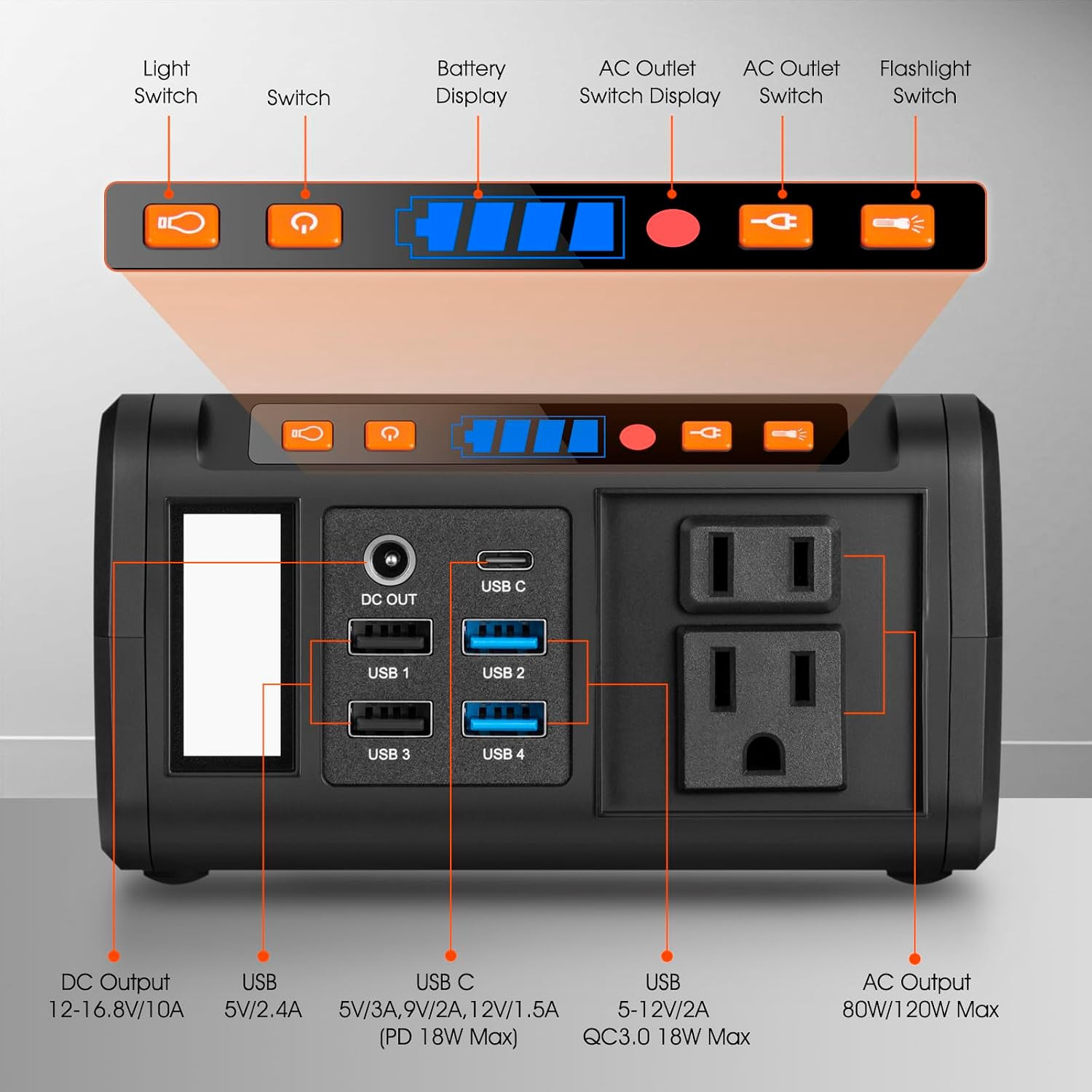 111Wh Portable Solar Generator Power Station with 21W Foldable Solar Panel, 120W