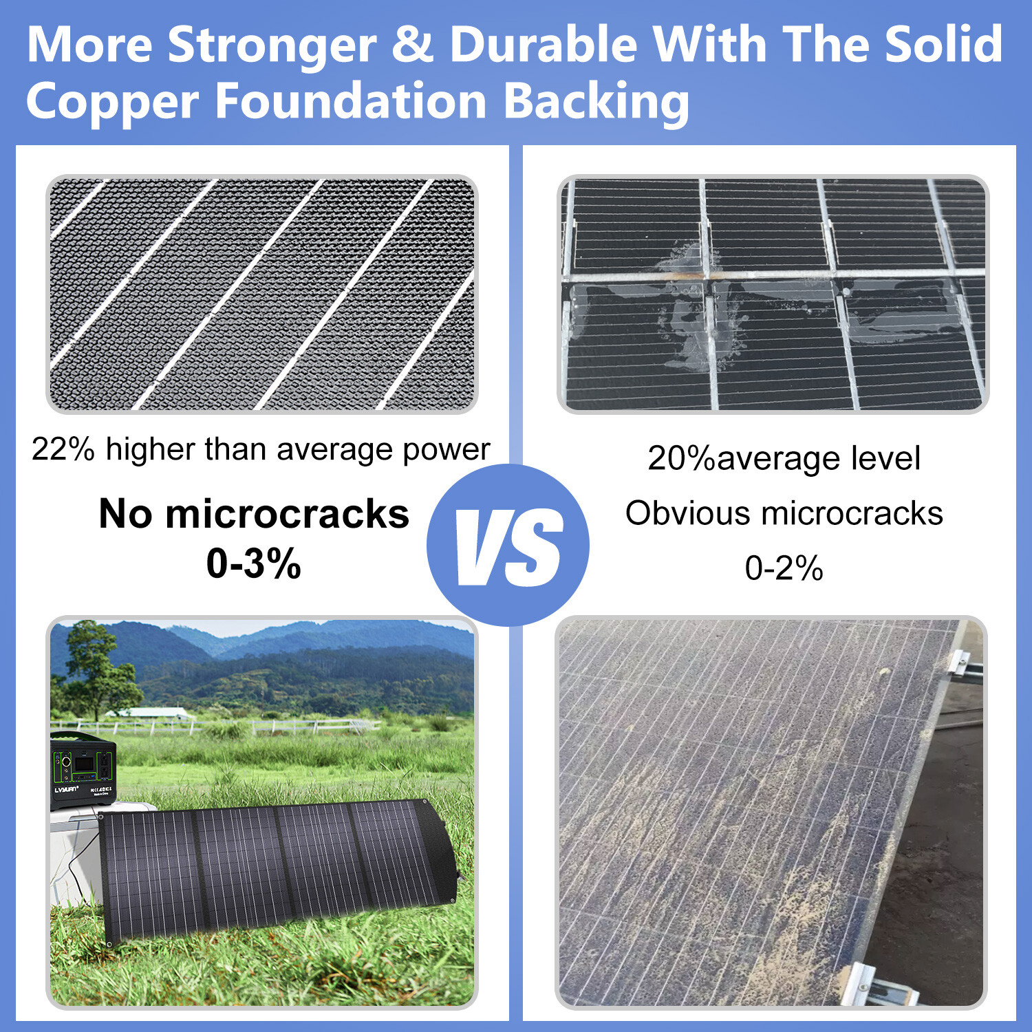 120W 200W 300W Solar Panel Monocrystalline Flexible Off Grid for Powerstation