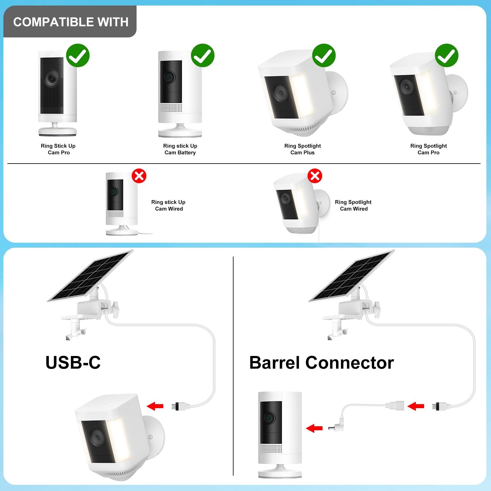 7W Solar Panel for Ring Cameras & Outdoor Cams, Gutter Mount, Waterproof Cable,