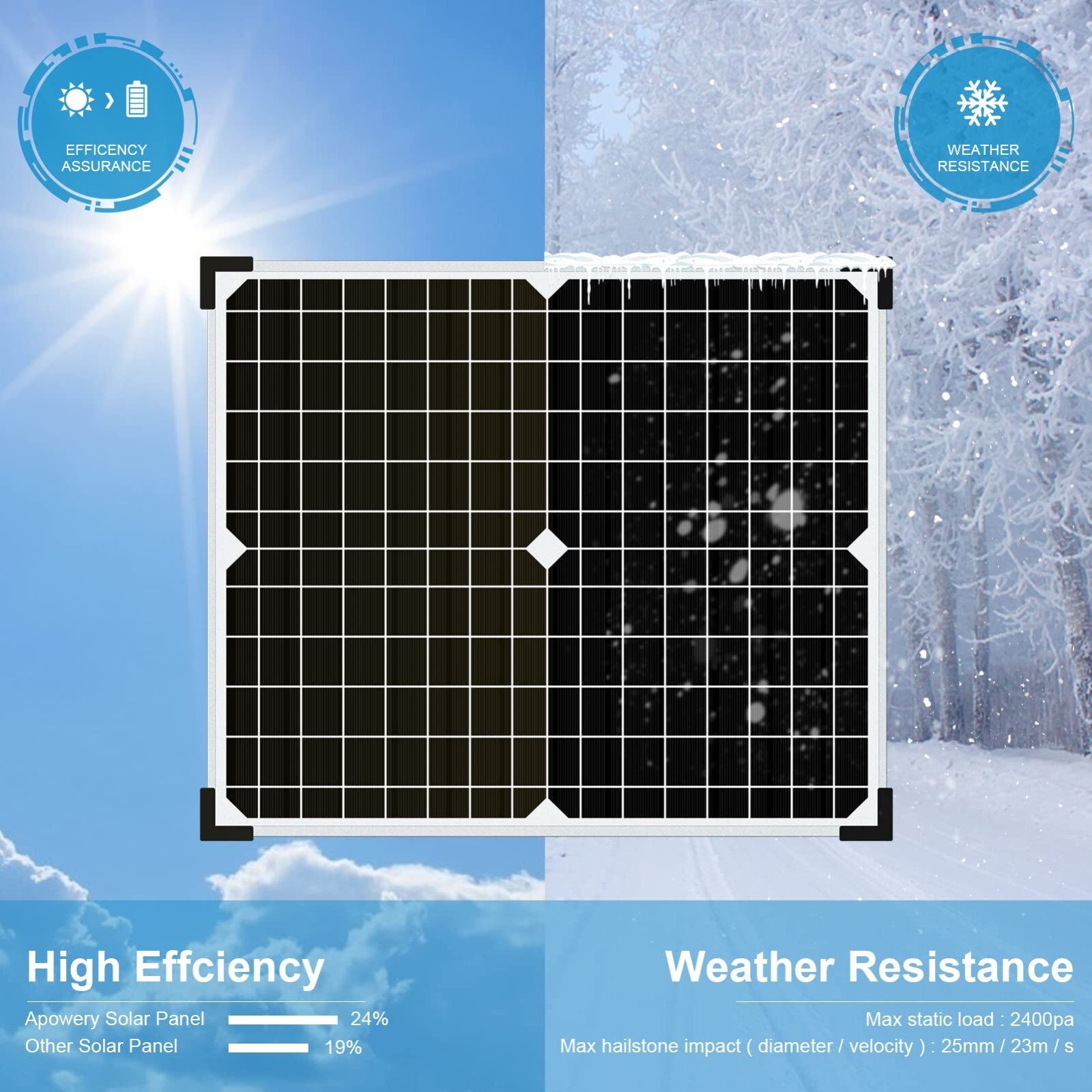 20W 12 Volt Battery Charger Solar Powered Panel for Car Dump Trailer Boat Marine